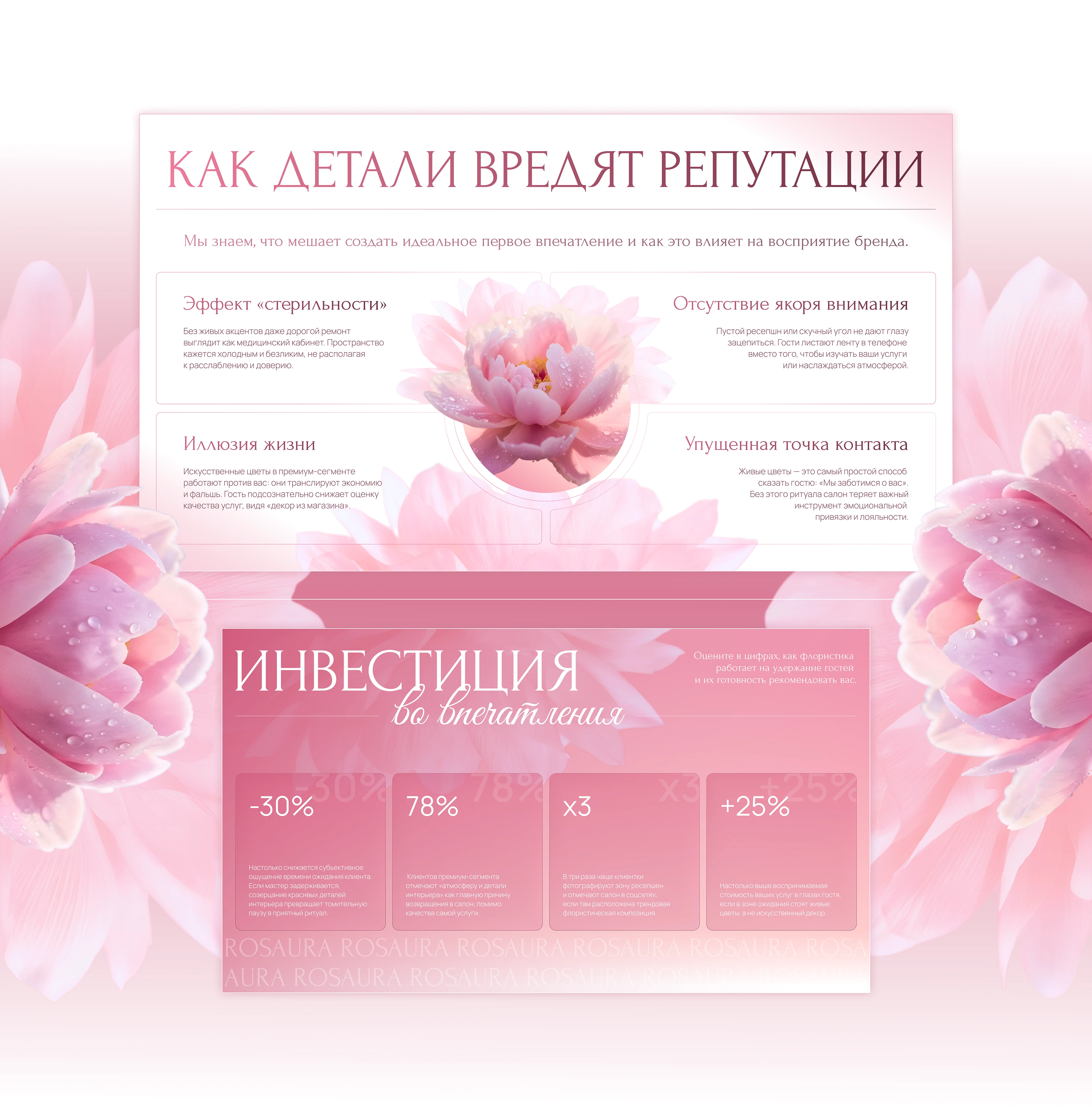 ROSAURA. Презентация для бренда. — Изображение №3 — Брендинг, Маркетинг на Dprofile
