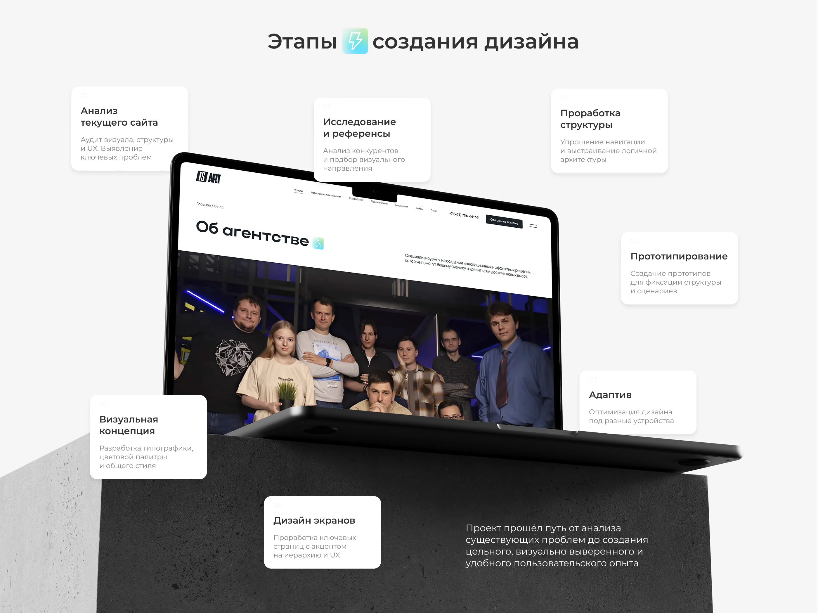IS ART — редизайн корпоративного сайта | UX/UI design — Изображение №4 — Интерфейсы на Dprofile