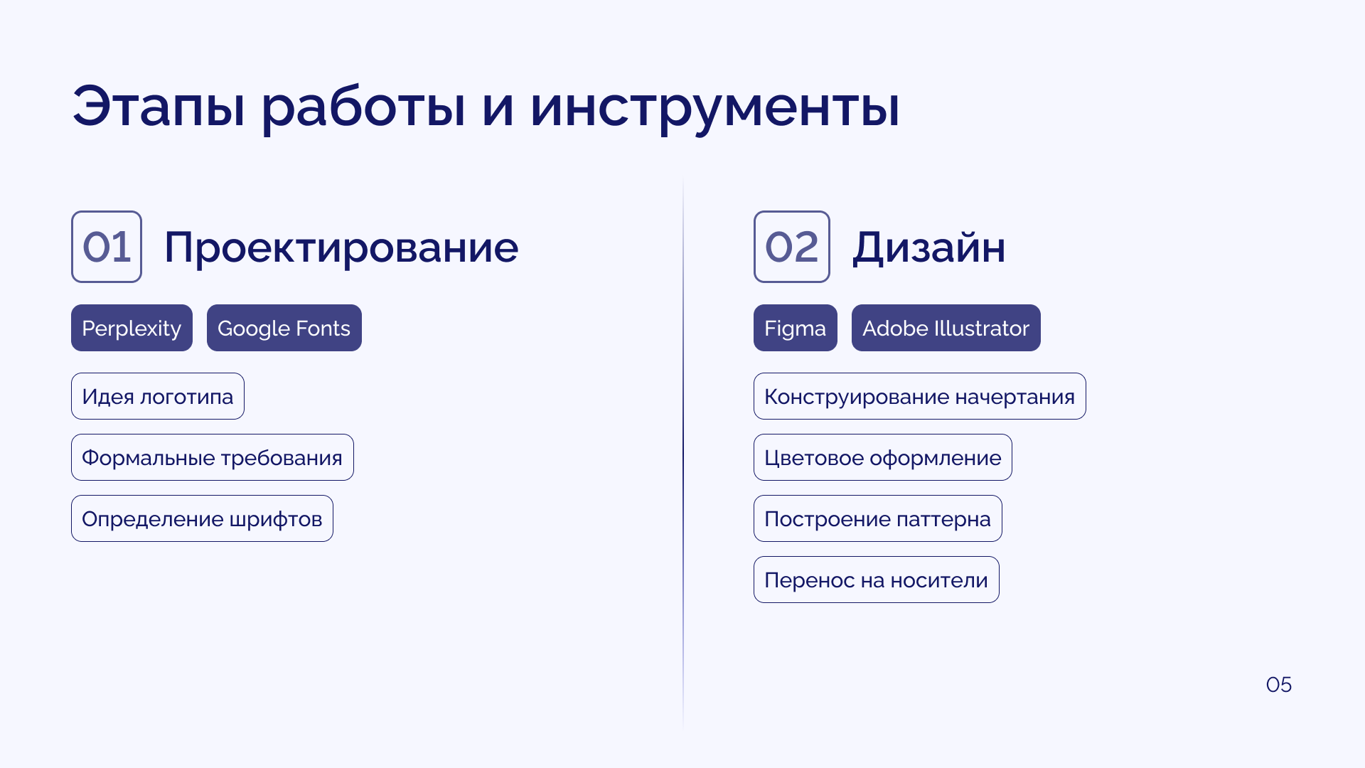 Фирменный стиль Design School — Изображение №5 — Брендинг на Dprofile