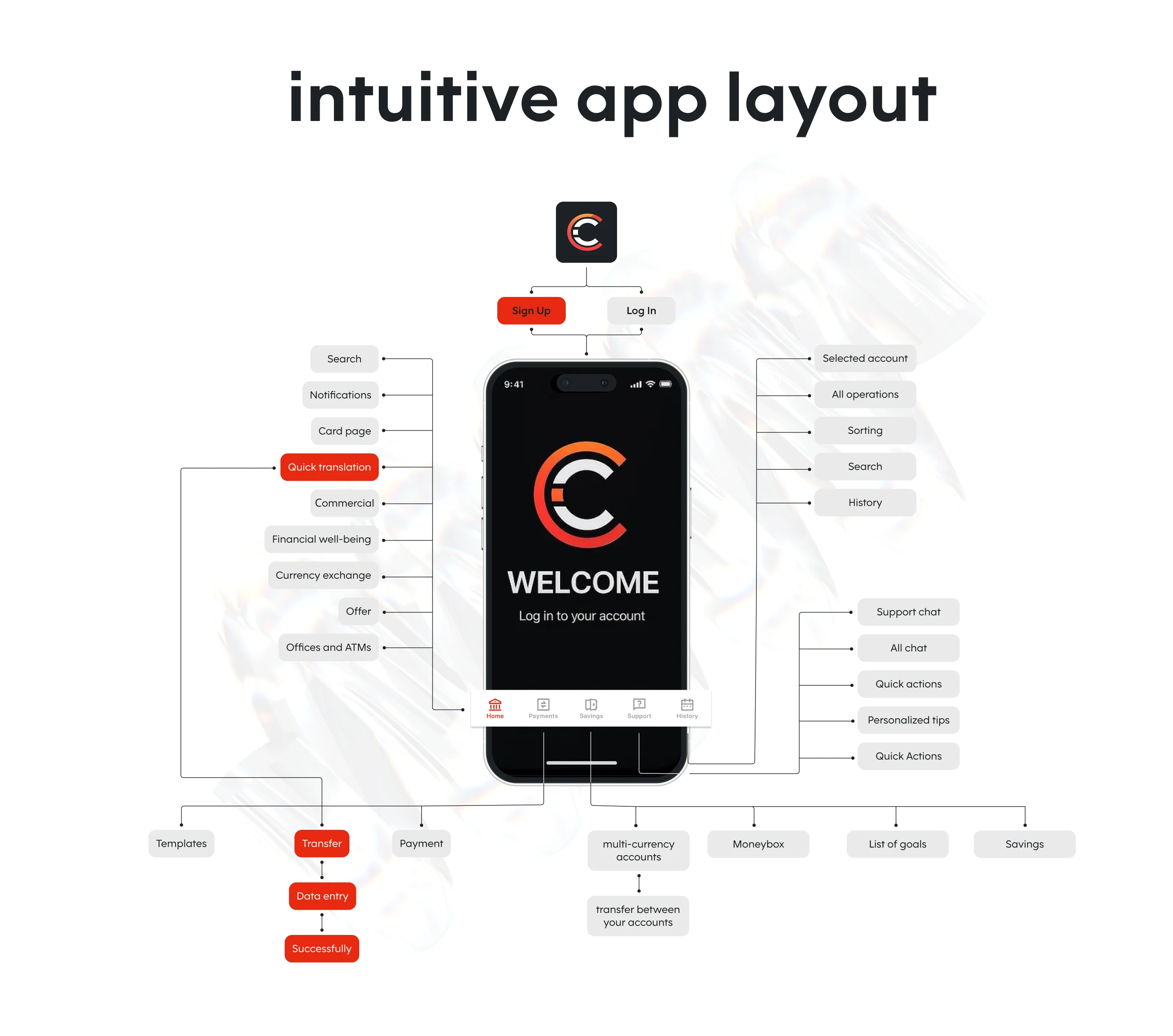 CEREON Mobile Banking App UX/UI Design — Изображение №11 — Интерфейсы на Dprofile