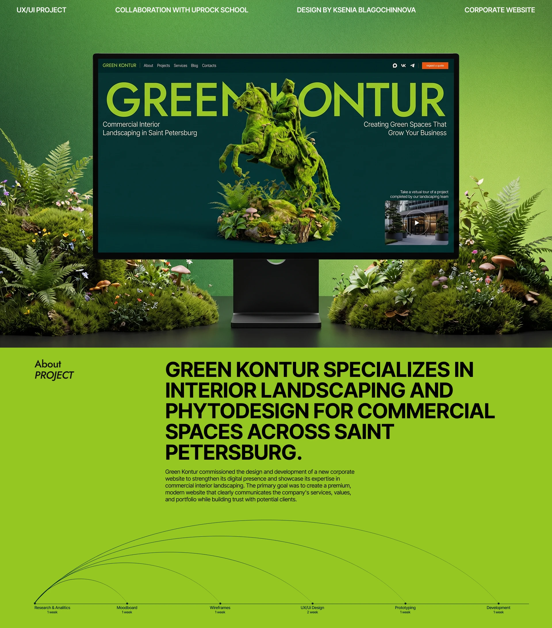 Green Kontur UX/UI — Изображение №1 — Интерфейсы на Dprofile