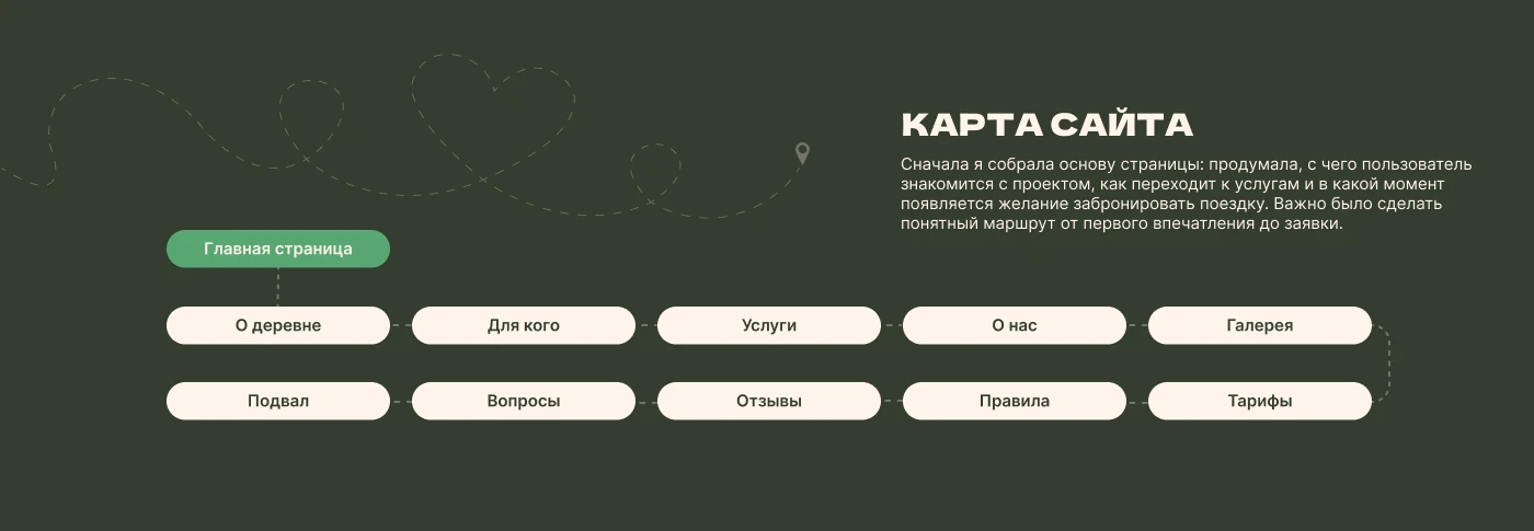 Быстрые лапы tourism landing page | Web Design UI/UX — Изображение №6 — Интерфейсы на Dprofile