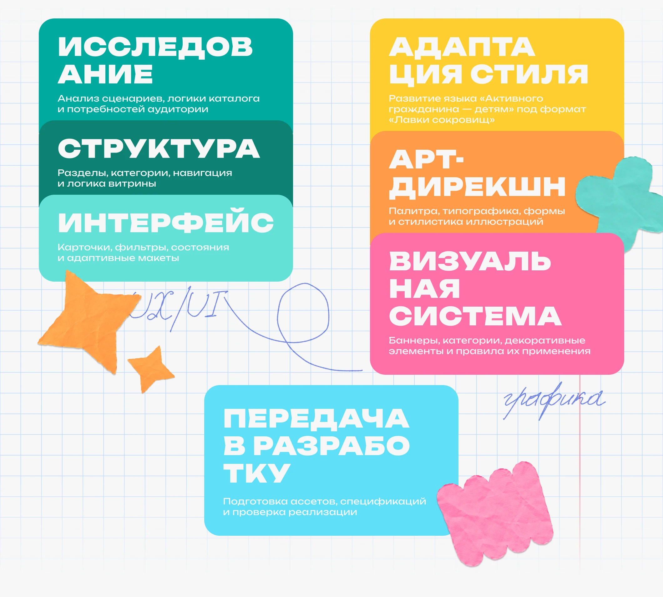 Лавка сокровищ — цифровая витрина для детей — Изображение №3 — Интерфейсы, Брендинг на Dprofile