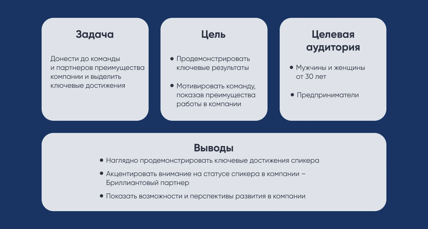 Презентация для спикера — Изображение №2 — Графика, Маркетинг на Dprofile