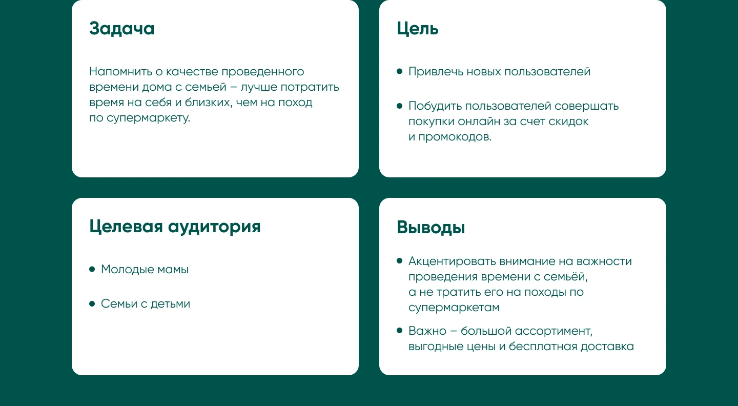 Баннеры ля доставки в Яндекс директ — Изображение №2 — Графика, Маркетинг на Dprofile
