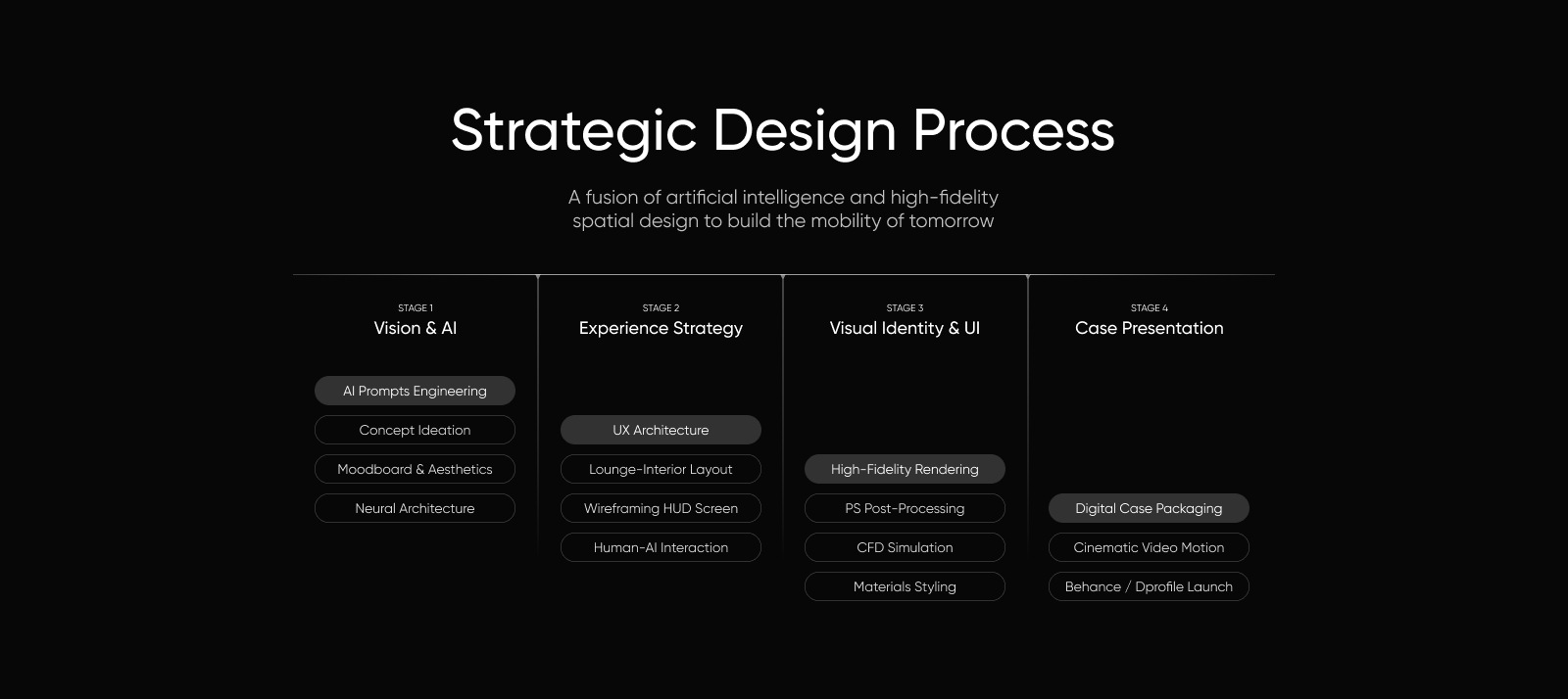 XENO™ — Изображение №2 — Интерфейсы, Промдизайн на Dprofile