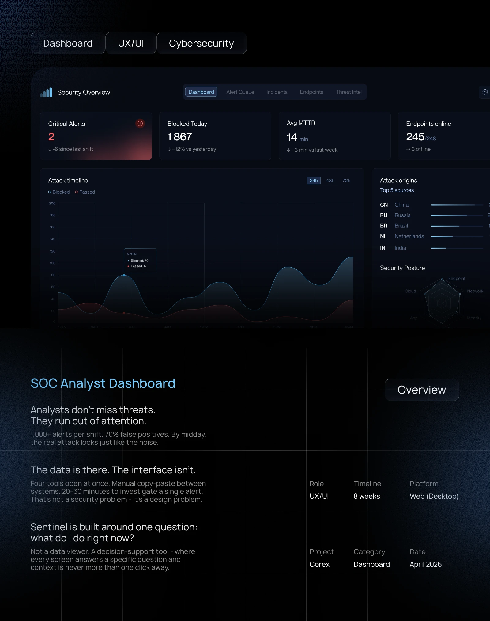 Corex — SOC Analyst Dashboard — Изображение №1 — Интерфейсы, Брендинг на Dprofile