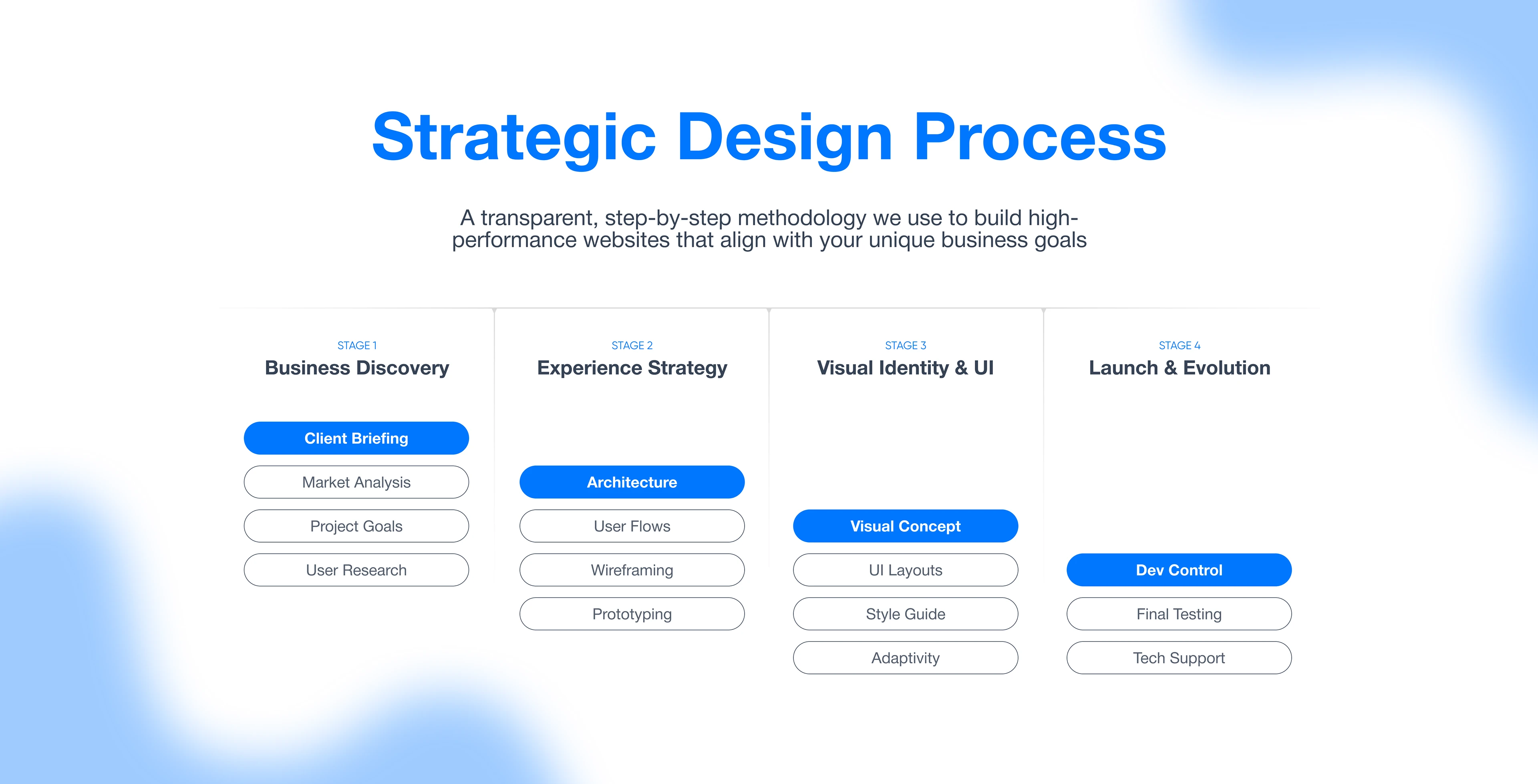 AI Workforce Landing Page - NEUROCORE — Изображение №4 — Интерфейсы, Нейро на Dprofile