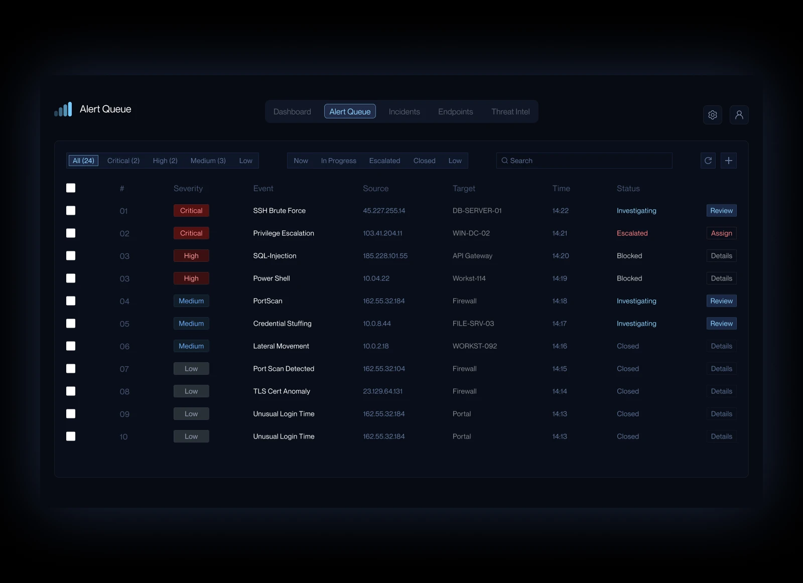 Corex — SOC Analyst Dashboard — Изображение №8 — Интерфейсы, Брендинг на Dprofile
