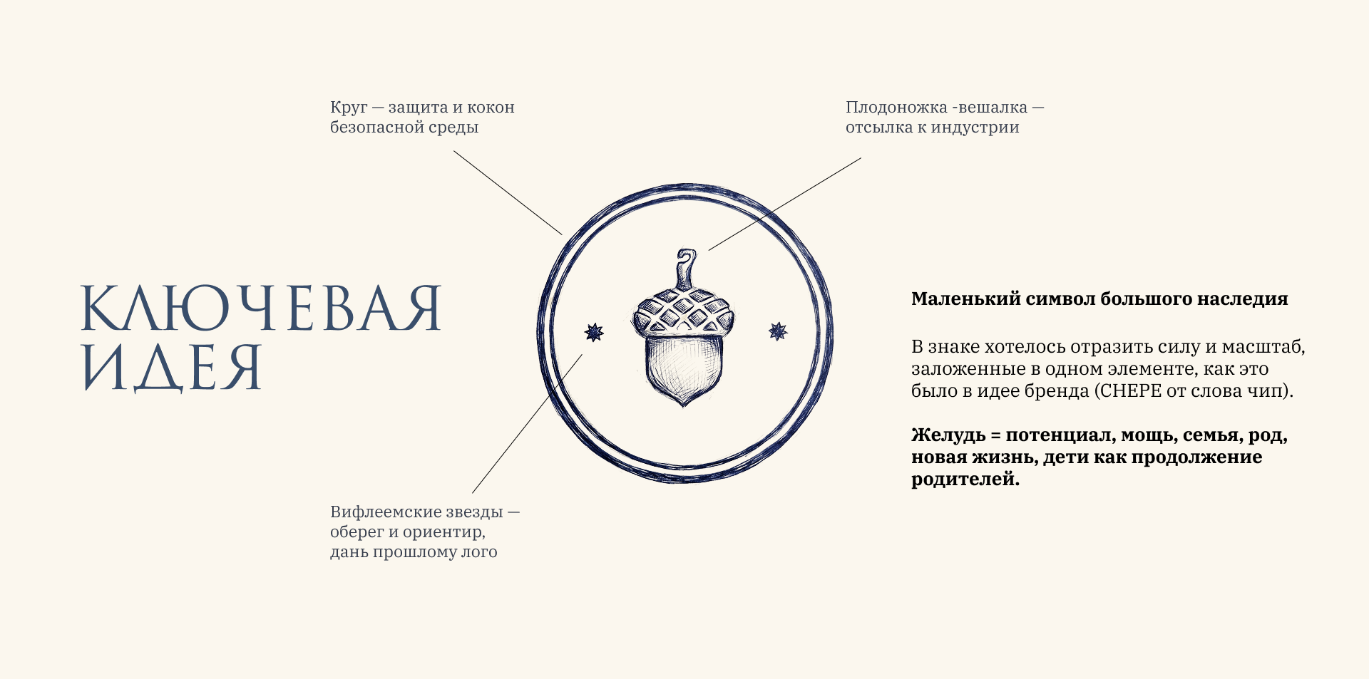 Фирменный стиль детского бренда CHEPE — Изображение №3 — Брендинг, Графика на Dprofile