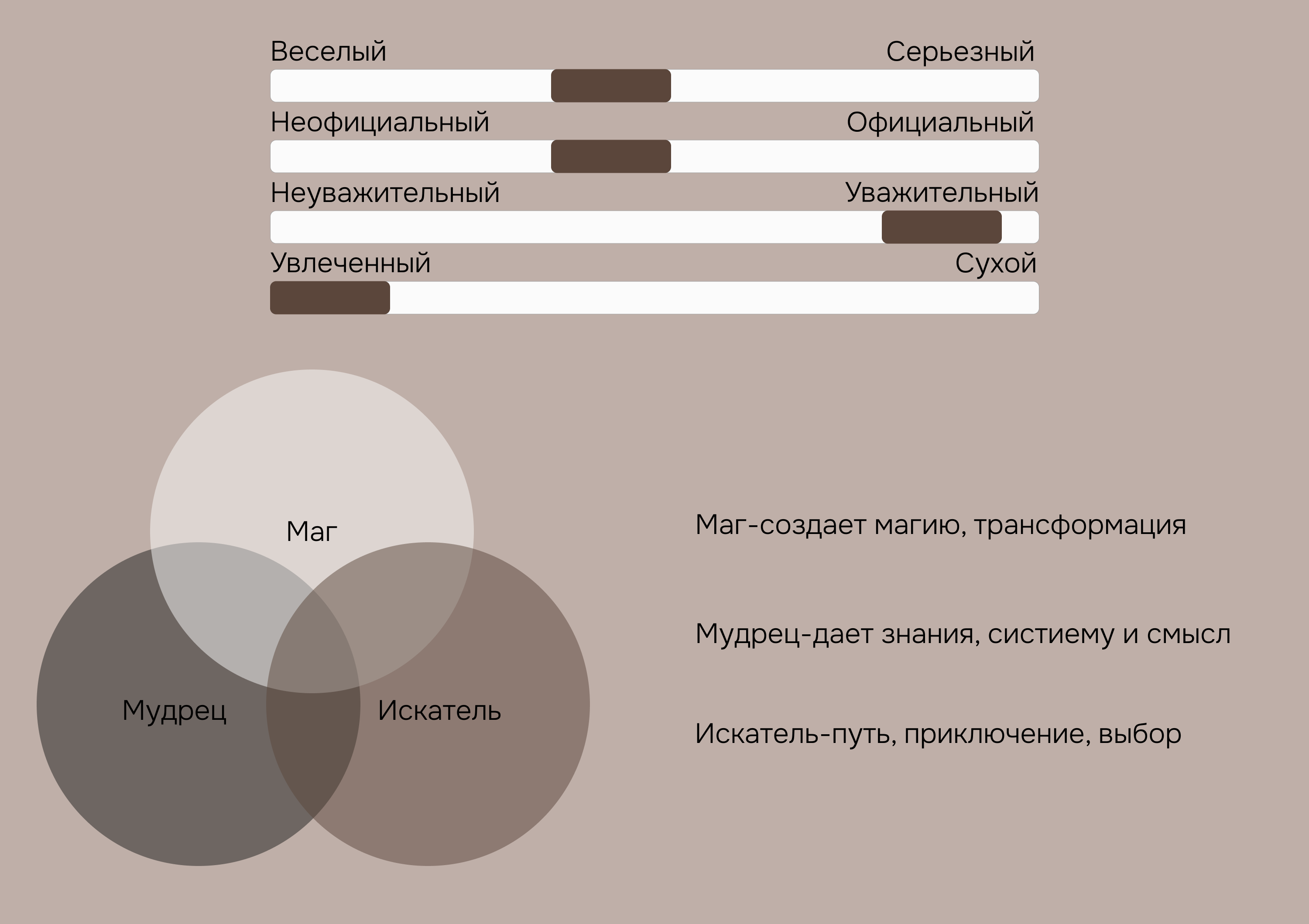 Разработка фирменного стиля для кофейни «Луна и Зерна» — Изображение №4 — Брендинг на Dprofile