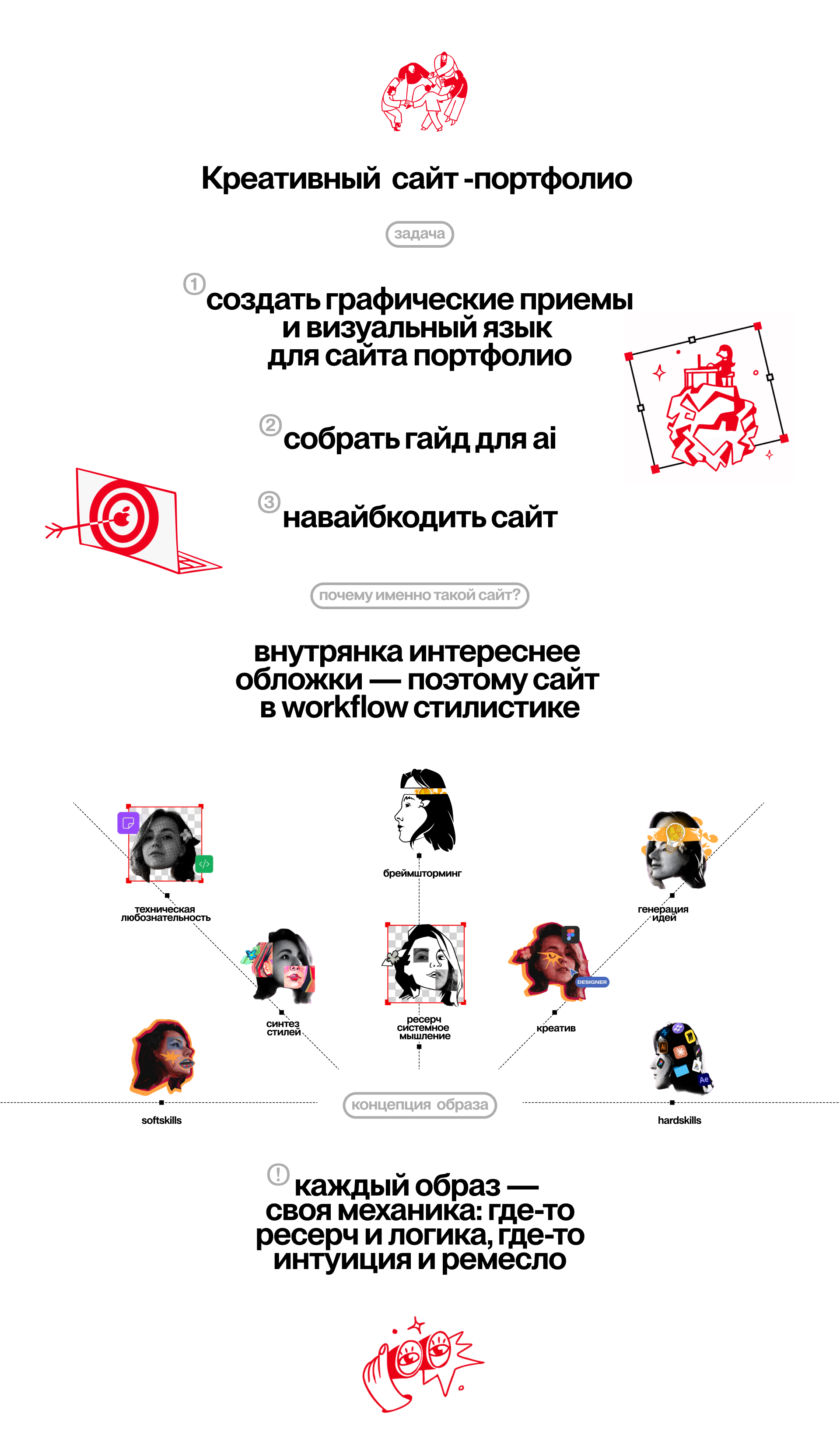 Portfolio Site — Visual System × AI-Assisted Development — Изображение №1 — Брендинг, Нейро на Dprofile