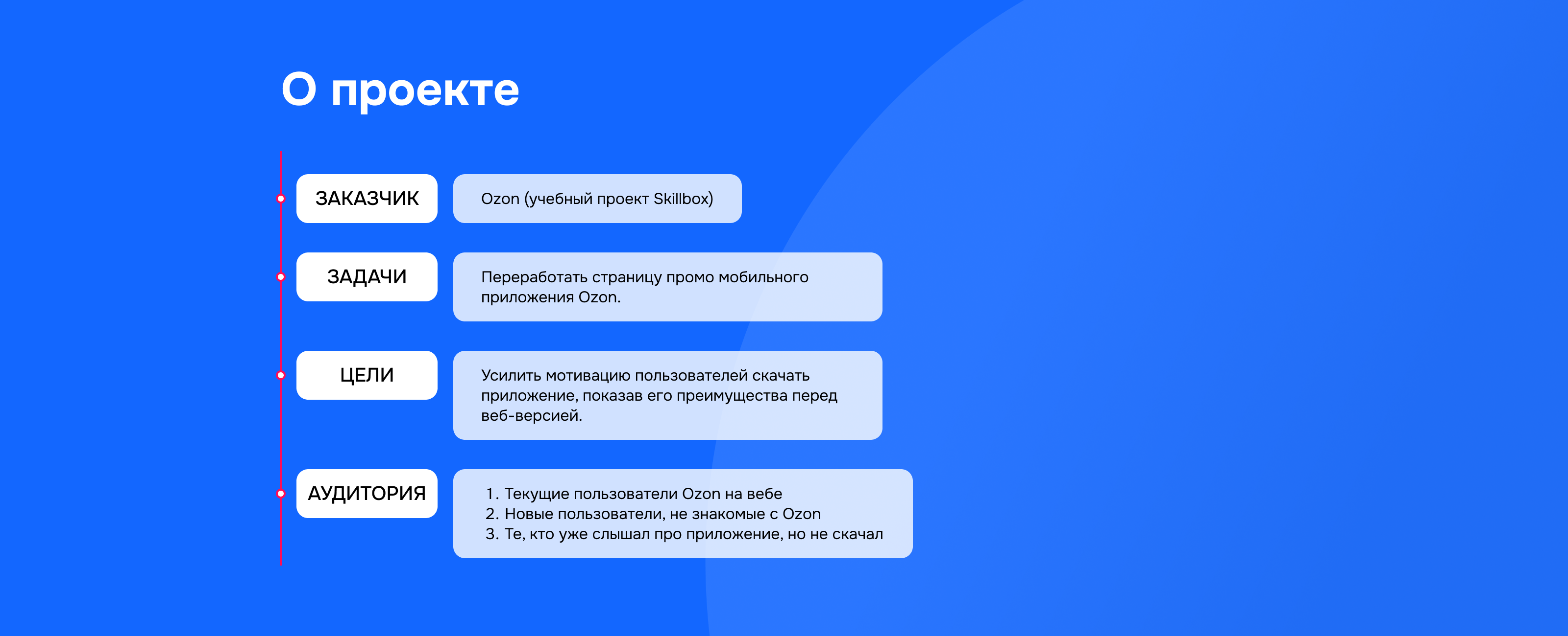 OZON. Редизайн промостраницы мобильного приложение — Изображение №2 — Интерфейсы на Dprofile