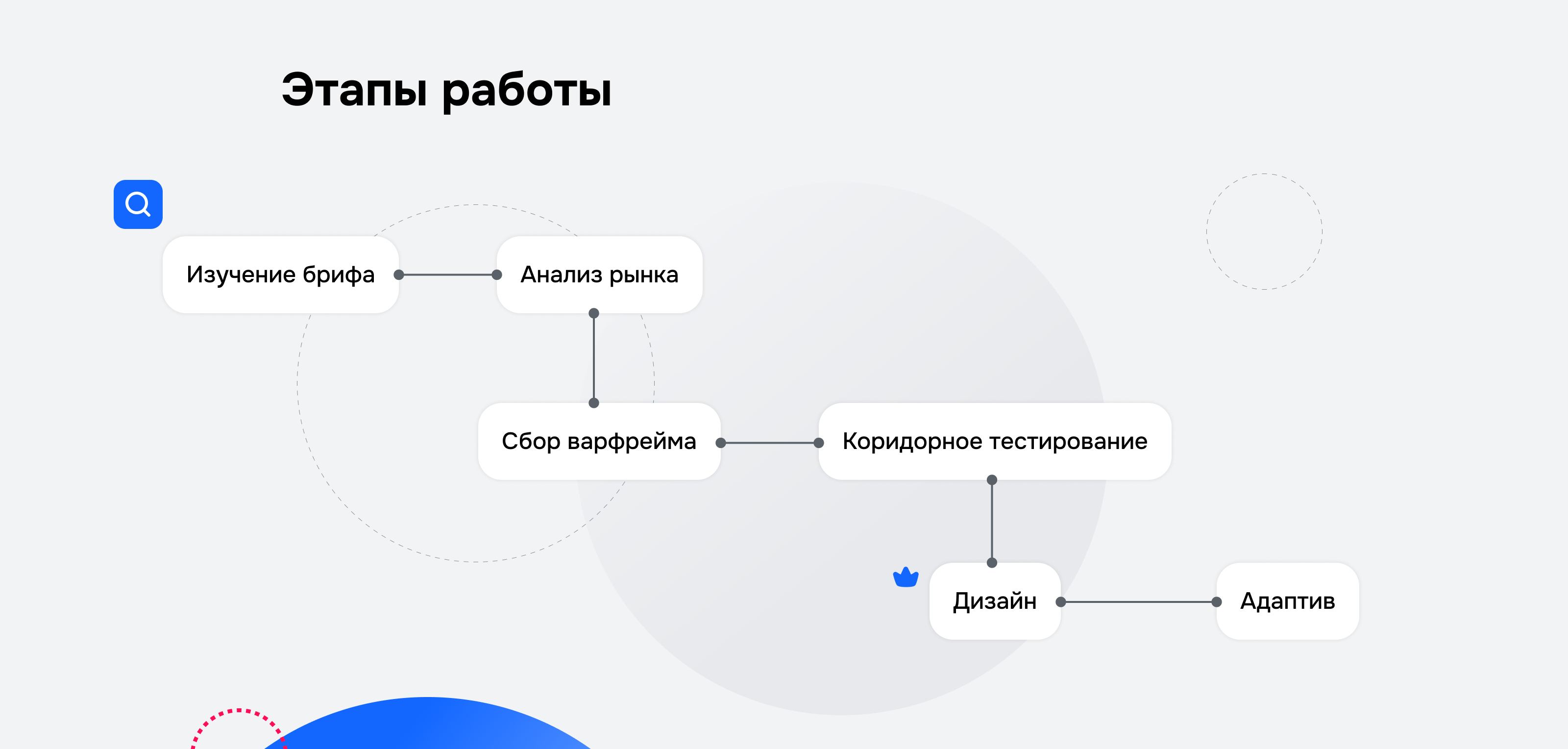 OZON. Редизайн промостраницы мобильного приложение — Изображение №3 — Интерфейсы на Dprofile