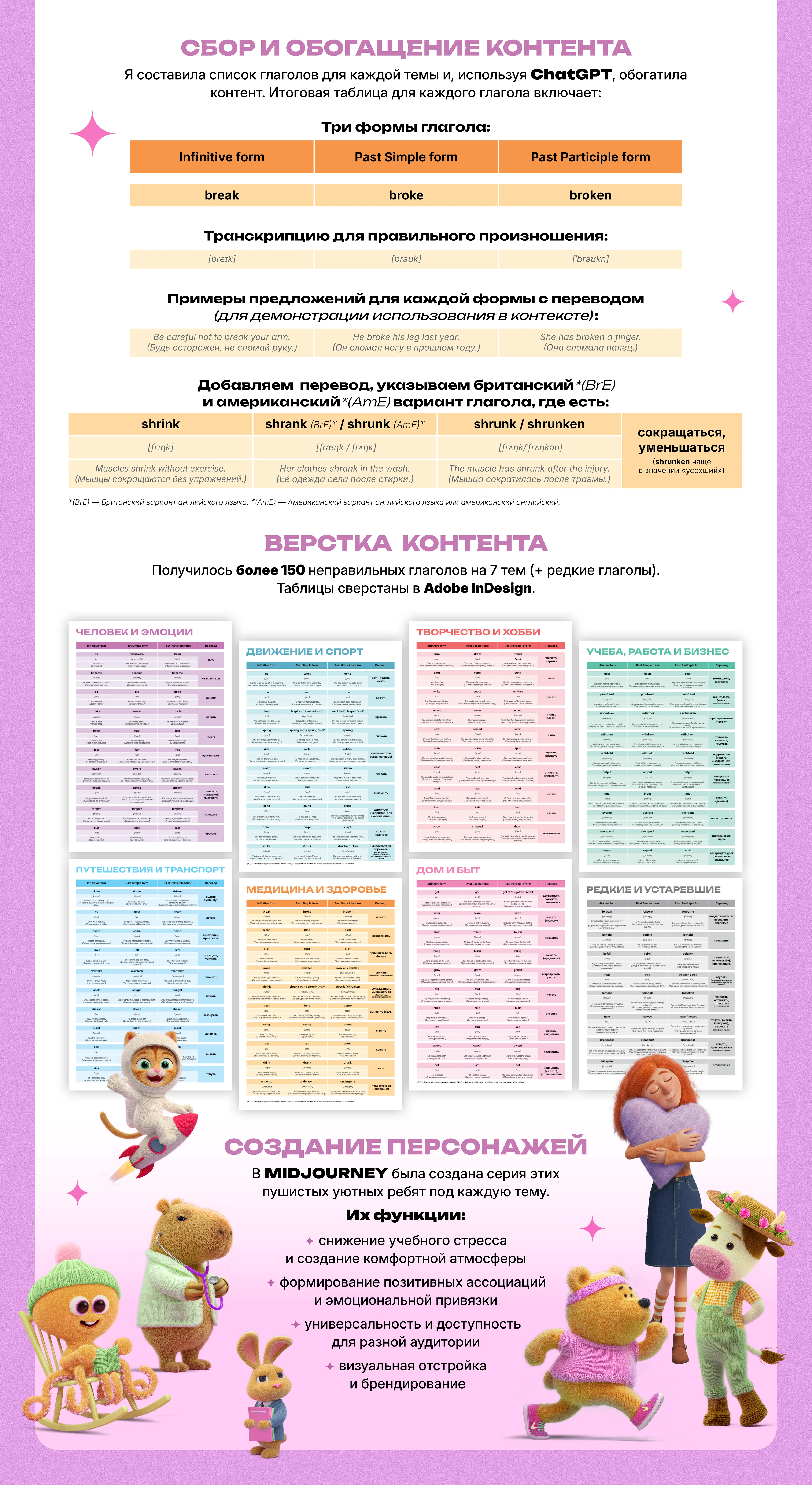 Визуал для Telegram-канала. ИИ-персонажи. Верстка — Изображение №3 — Брендинг, Нейро на Dprofile