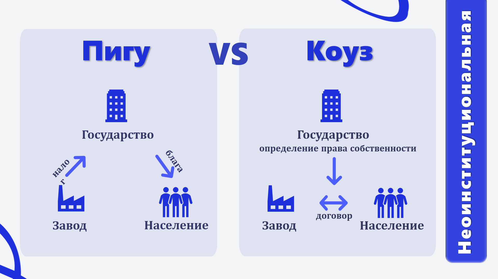 Презентация на тему: Институциональная экономика — Изображение №6 — Графика, Маркетинг на Dprofile