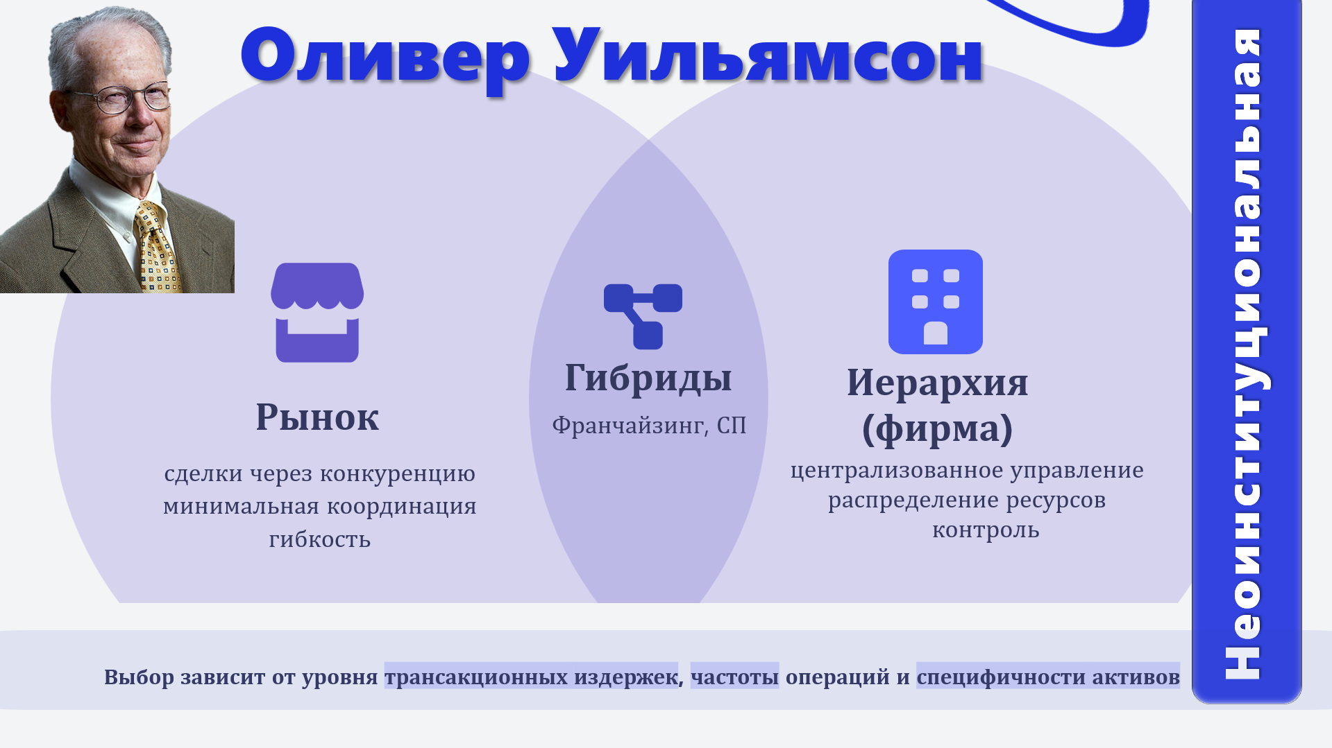 Презентация на тему: Институциональная экономика — Изображение №8 — Графика, Маркетинг на Dprofile