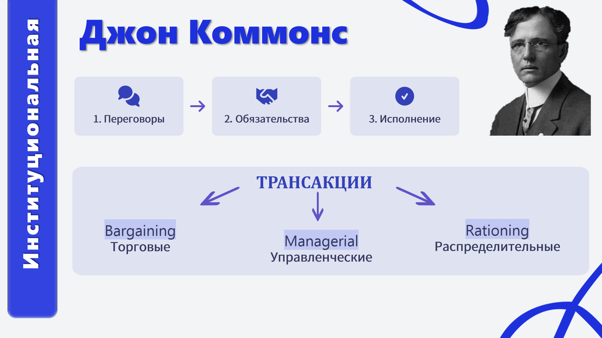 Презентация на тему: Институциональная экономика — Изображение №3 — Графика, Маркетинг на Dprofile