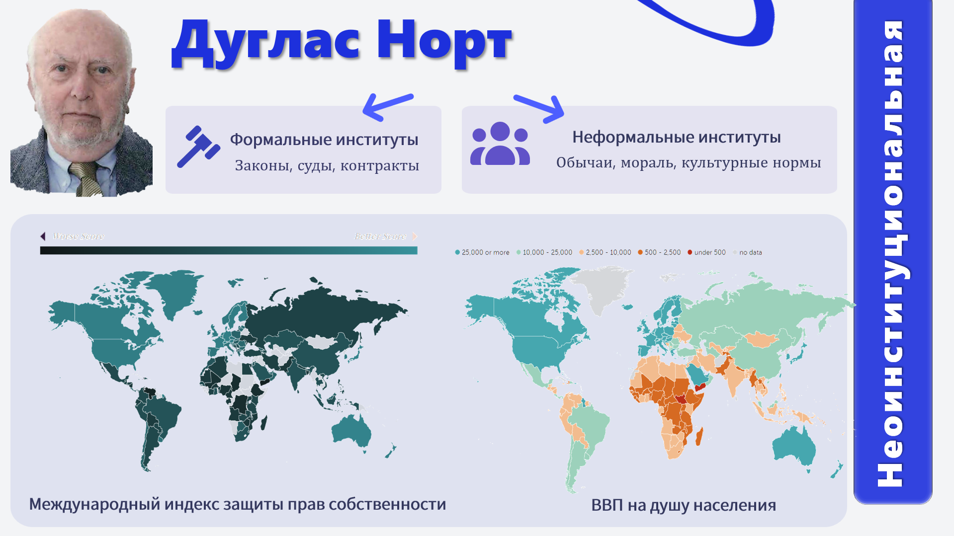 Презентация на тему: Институциональная экономика — Изображение №7 — Графика, Маркетинг на Dprofile