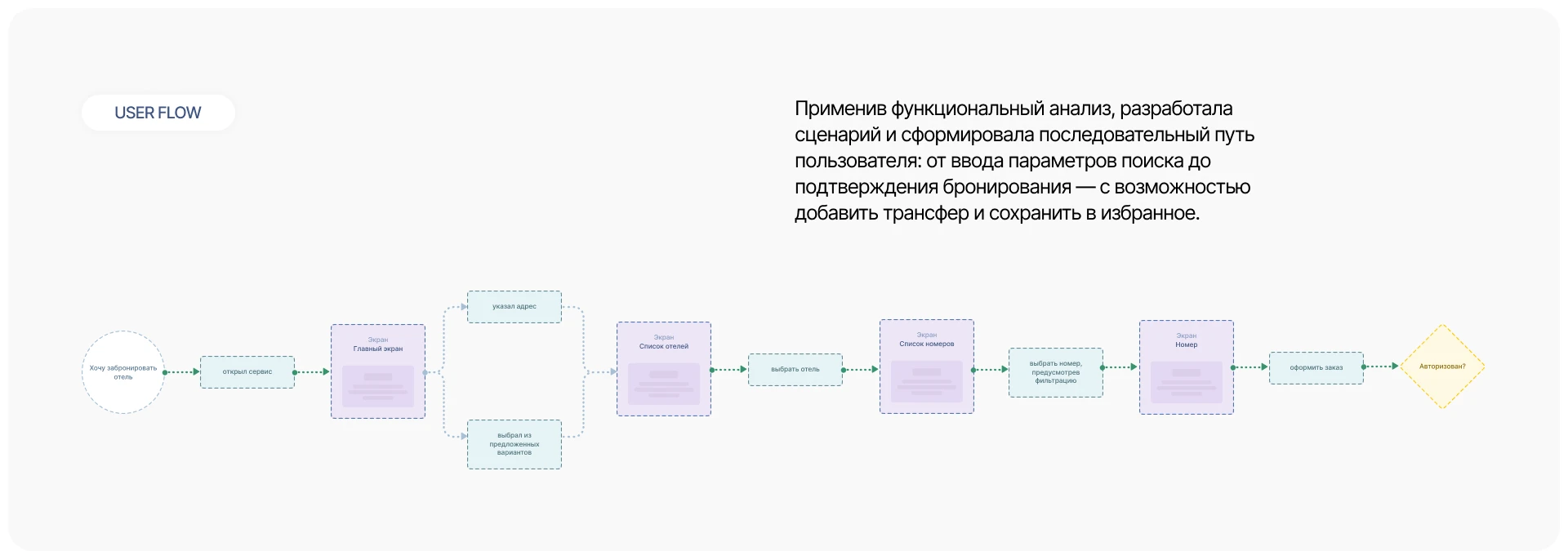 Хочу дом — Изображение №5 — Интерфейсы на Dprofile