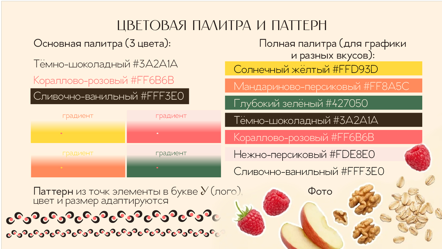 Брендинг ЗАВТРАК БУДИТ — Изображение №7 — Брендинг на Dprofile
