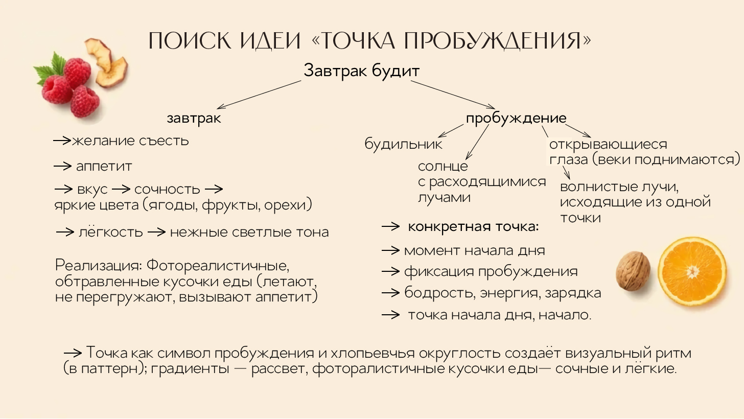 Брендинг ЗАВТРАК БУДИТ — Изображение №3 — Брендинг на Dprofile
