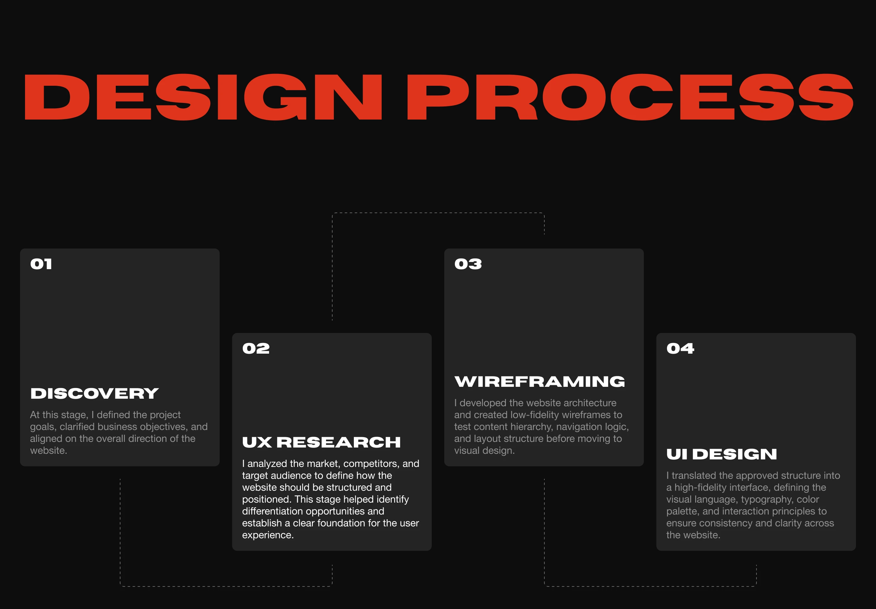 RUSH | Website Design for event agency — Изображение №3 — Интерфейсы, Анимация на Dprofile