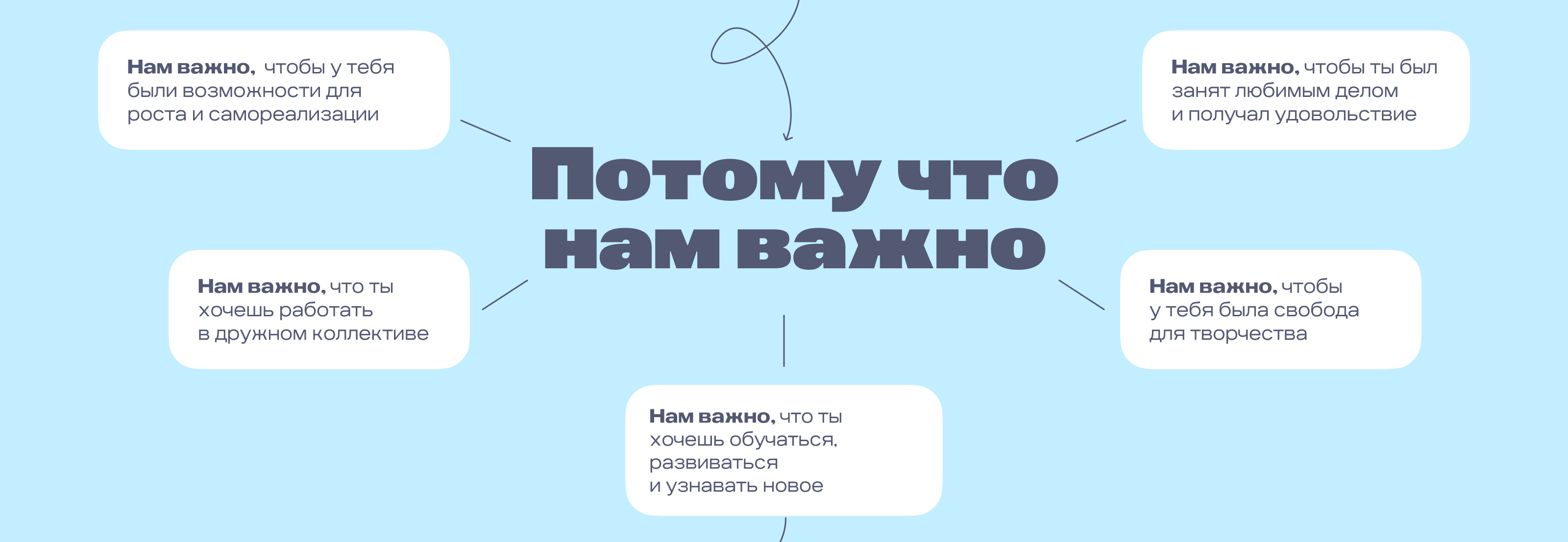 HR-бренд Газпромбанка — Изображение №4 — Брендинг, Графика на Dprofile