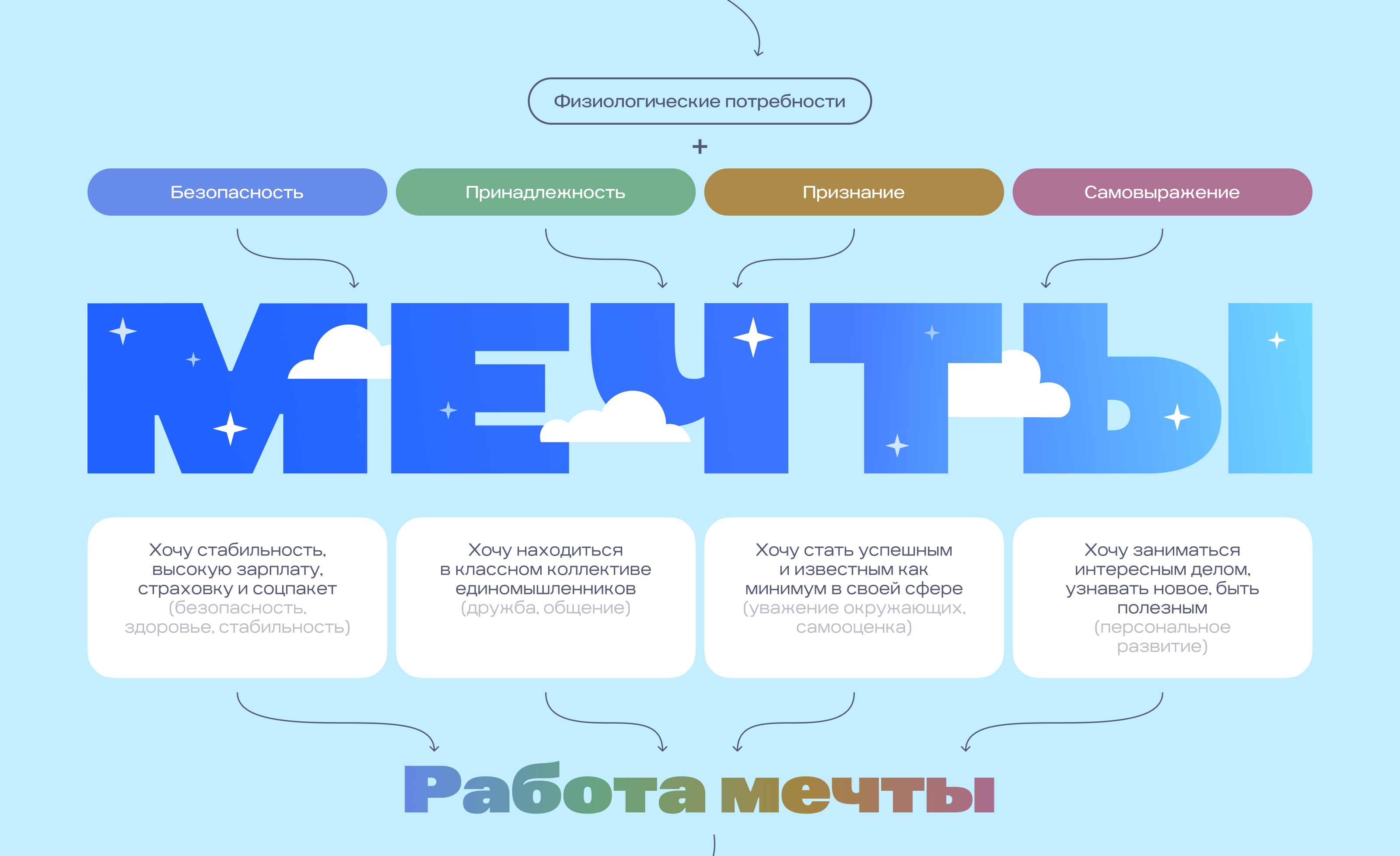 HR-бренд Газпромбанка — Изображение №3 — Брендинг, Графика на Dprofile