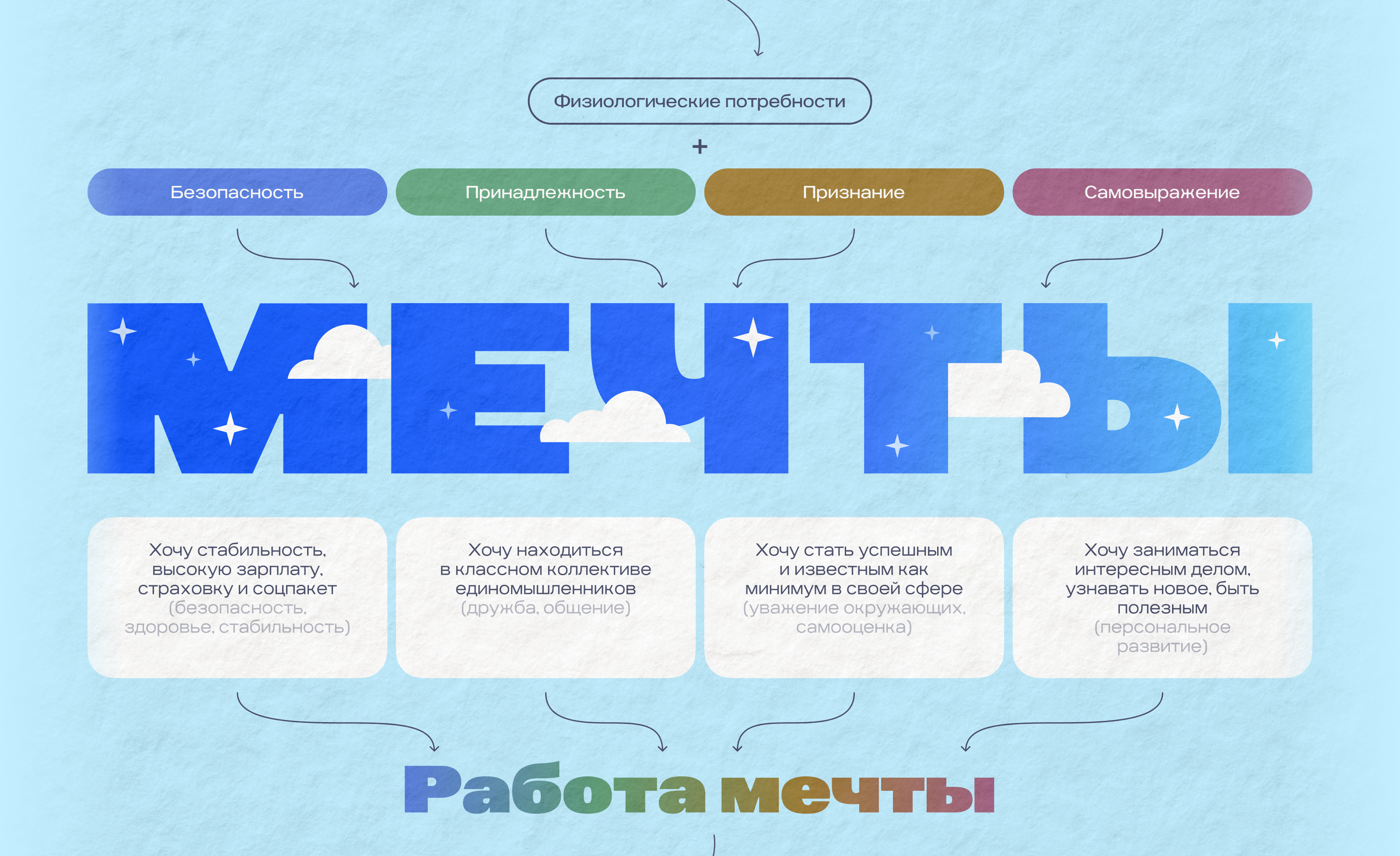 HR-бренд Газпромбанка — Изображение №3 — Брендинг, Графика на Dprofile