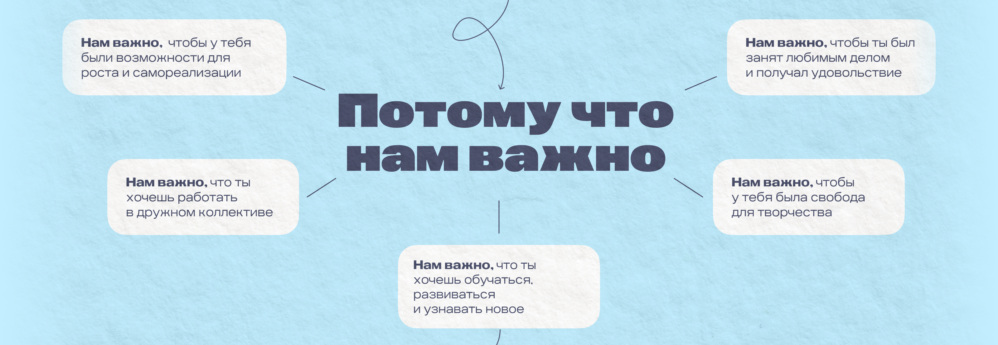 HR-бренд Газпромбанка — Изображение №4 — Брендинг, Графика на Dprofile