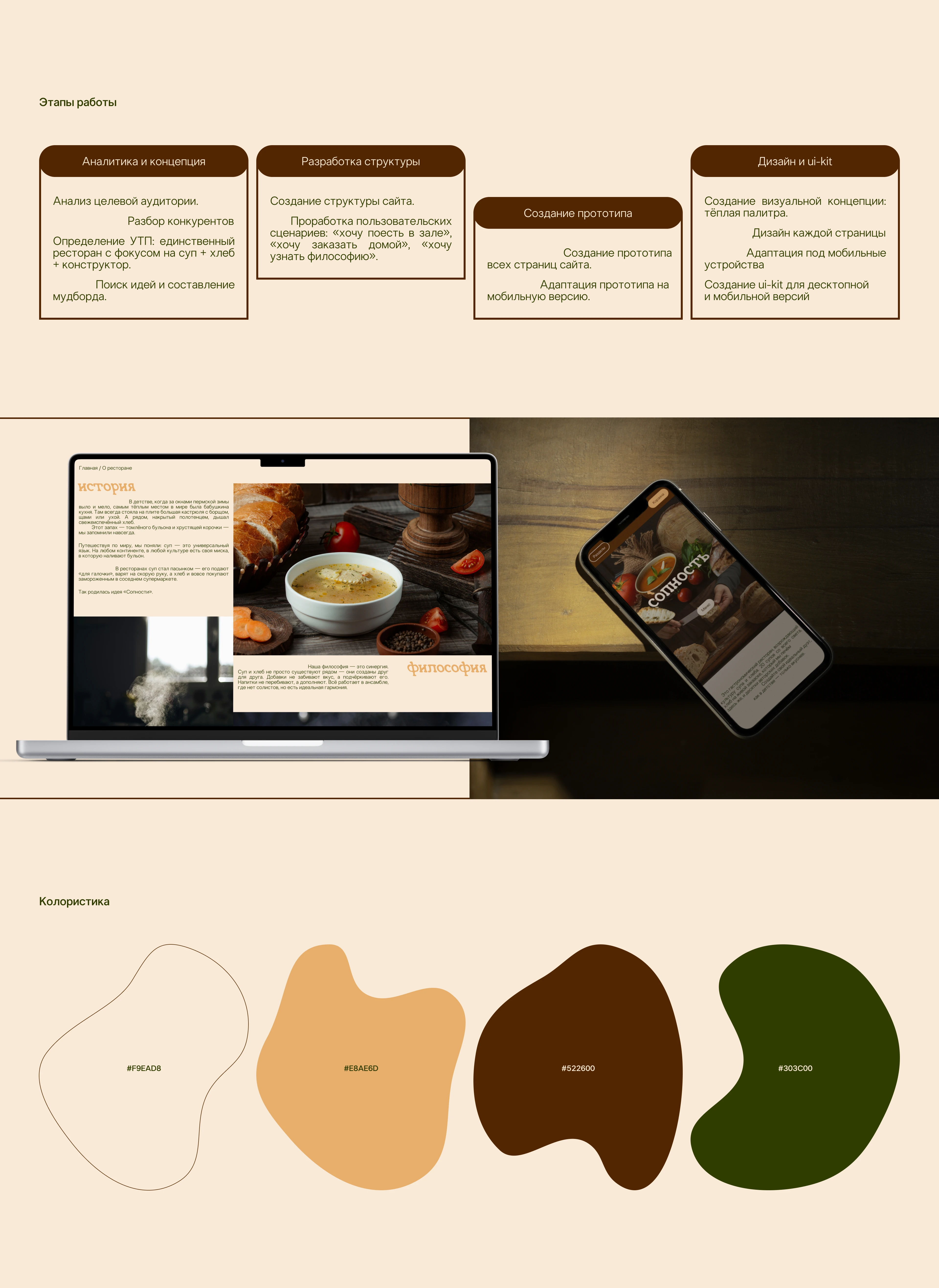 дизайн сайта ресторана / restaurant website design — Изображение №2 — Интерфейсы на Dprofile