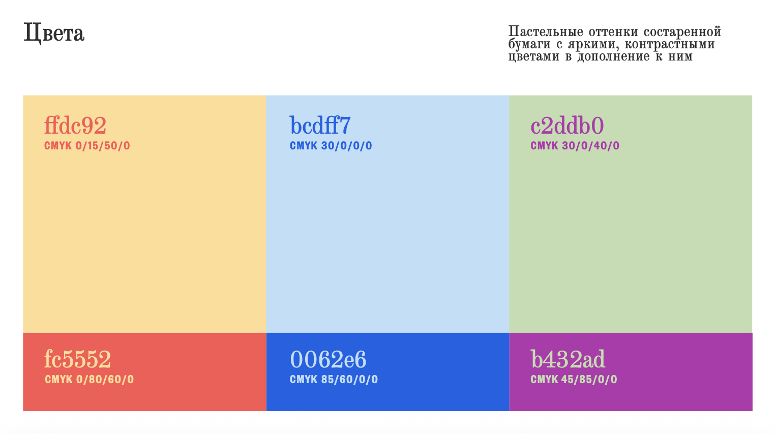 Телеграф – аналоговый бренд с историей — Изображение №13 — Брендинг на Dprofile