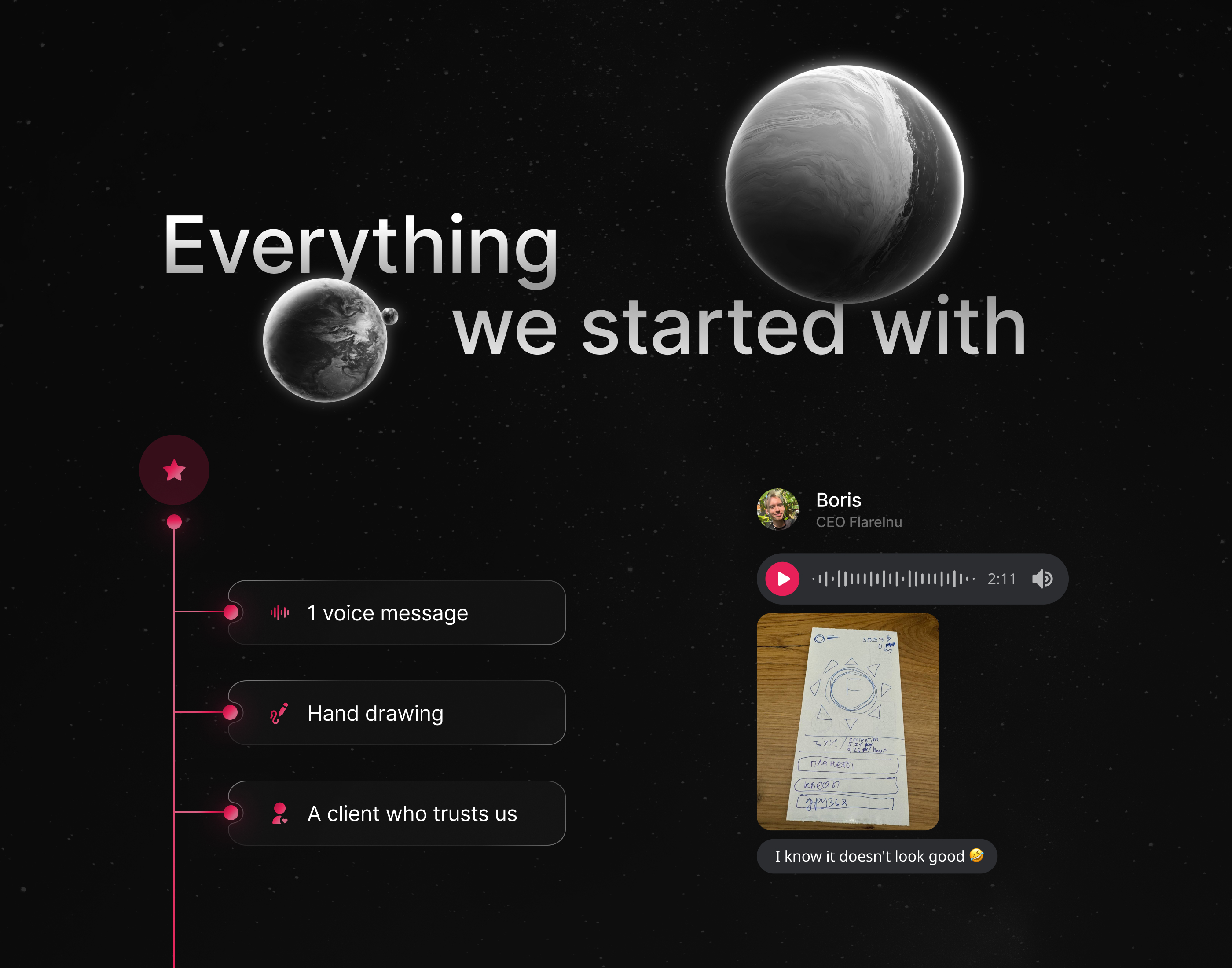 Flare X Game - Telegram Mini App (UI/UX Case Study) — Изображение №2 — Интерфейсы на Dprofile