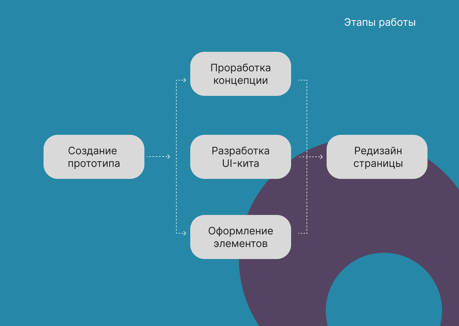 Редизайн сайта "Кто круче" — Изображение №3 — Интерфейсы на Dprofile