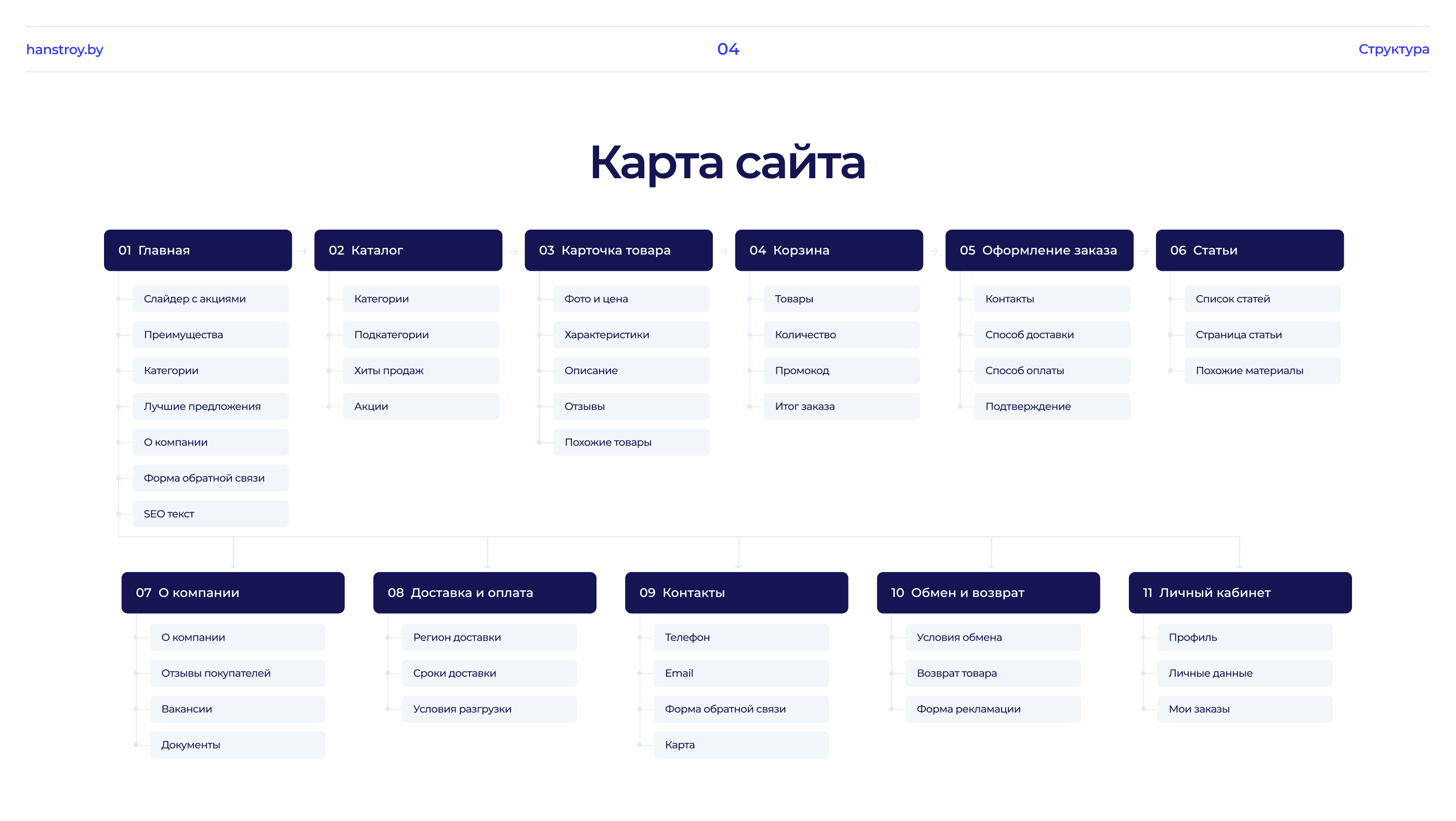Интернет-магазин стройматериалов «Ханстрой» — Изображение №5 — Интерфейсы на Dprofile