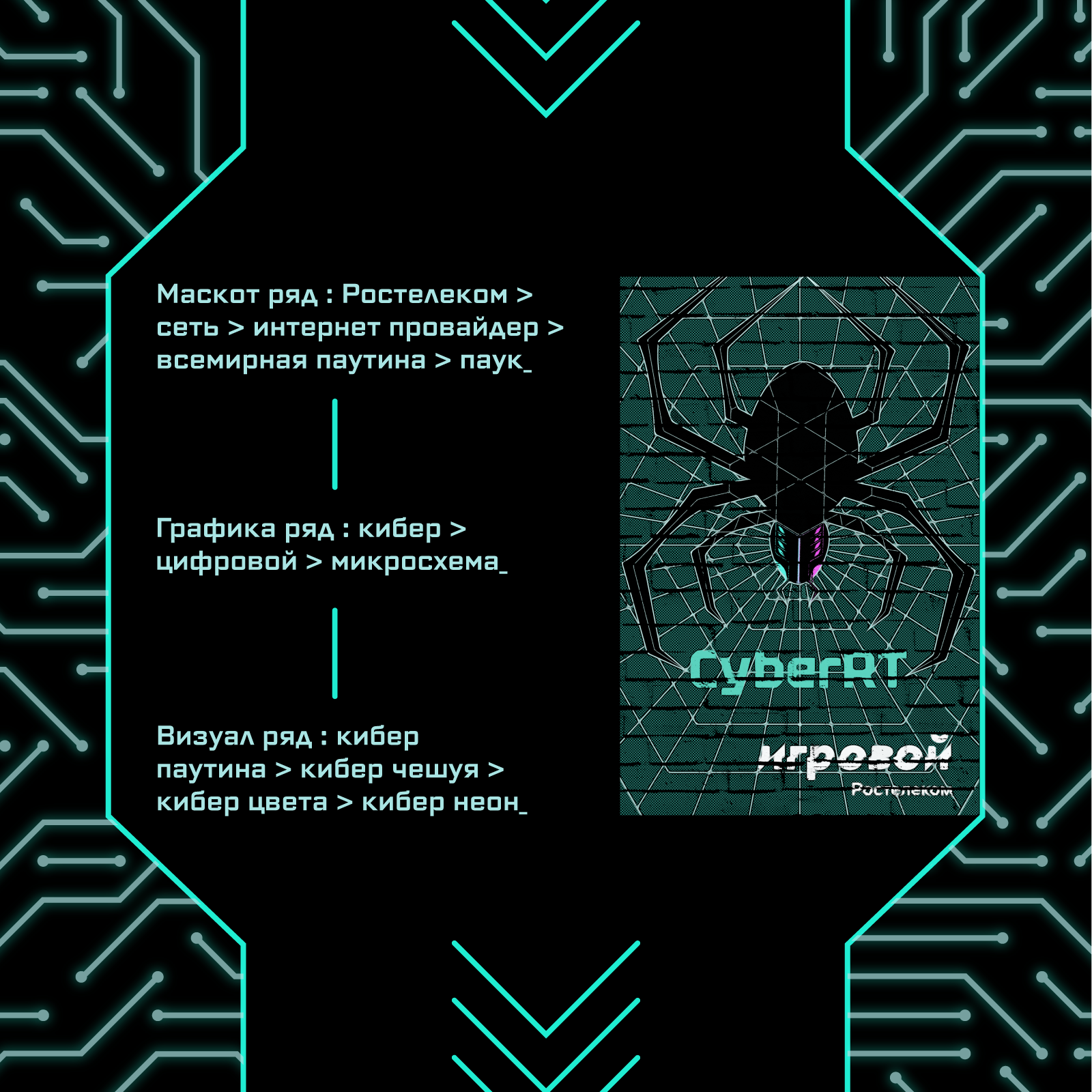 CyberRT — Изображение №4 — Брендинг на Dprofile