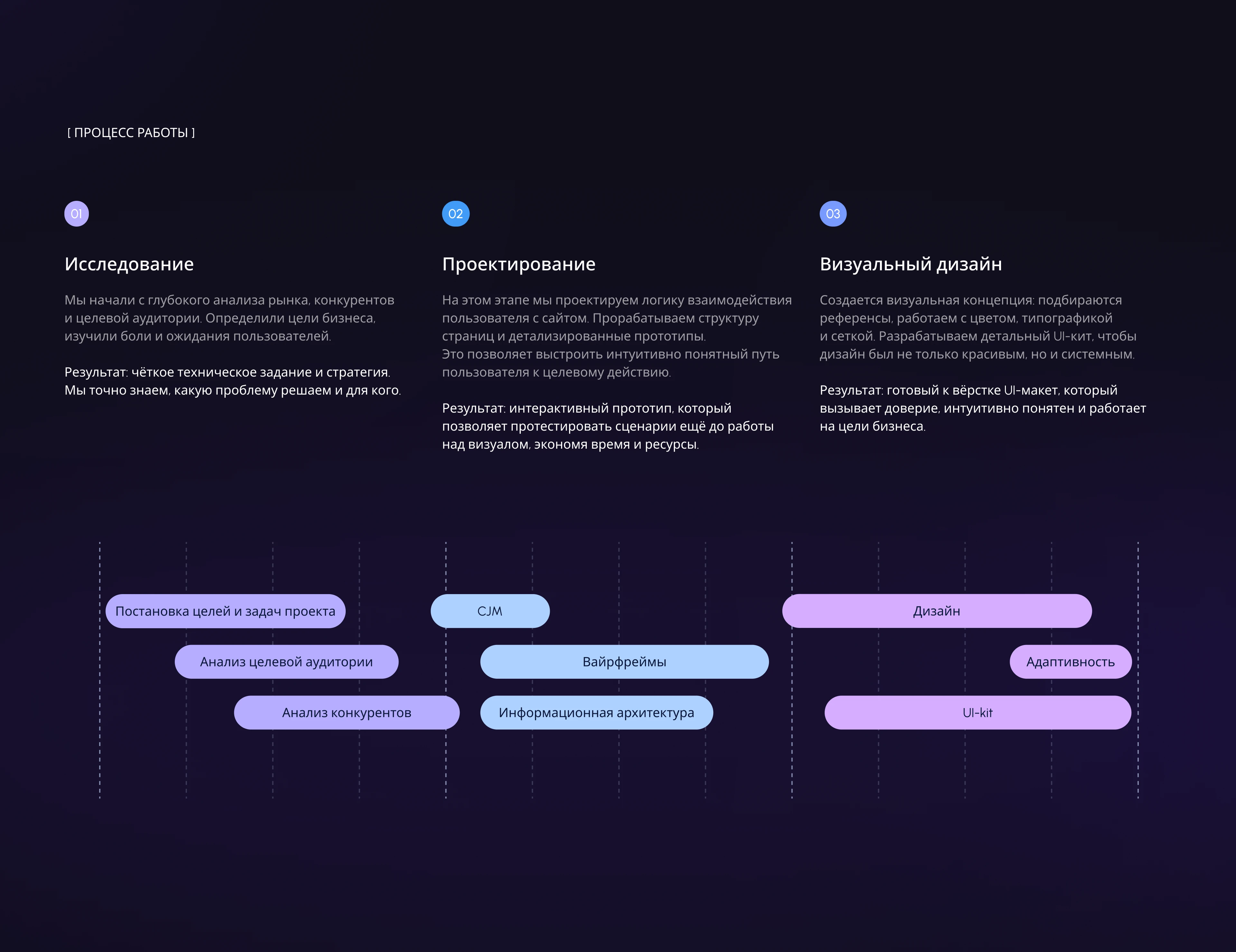 SynkWork - SaaS UI/UX Design | Landing Page Website — Изображение №4 — Интерфейсы на Dprofile