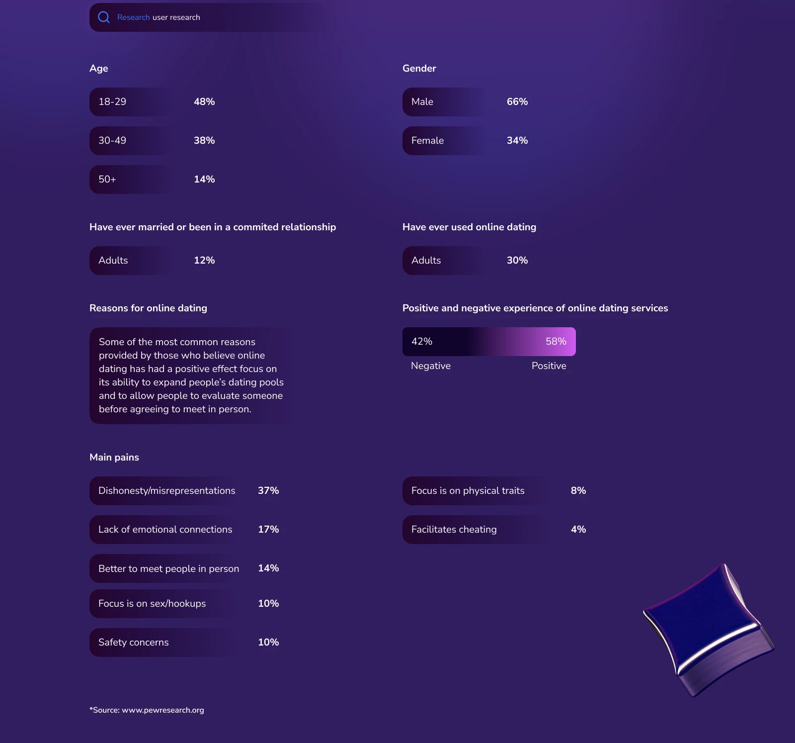 Duo — концепт-приложение для знакомств — Изображение №3 — Интерфейсы на Dprofile