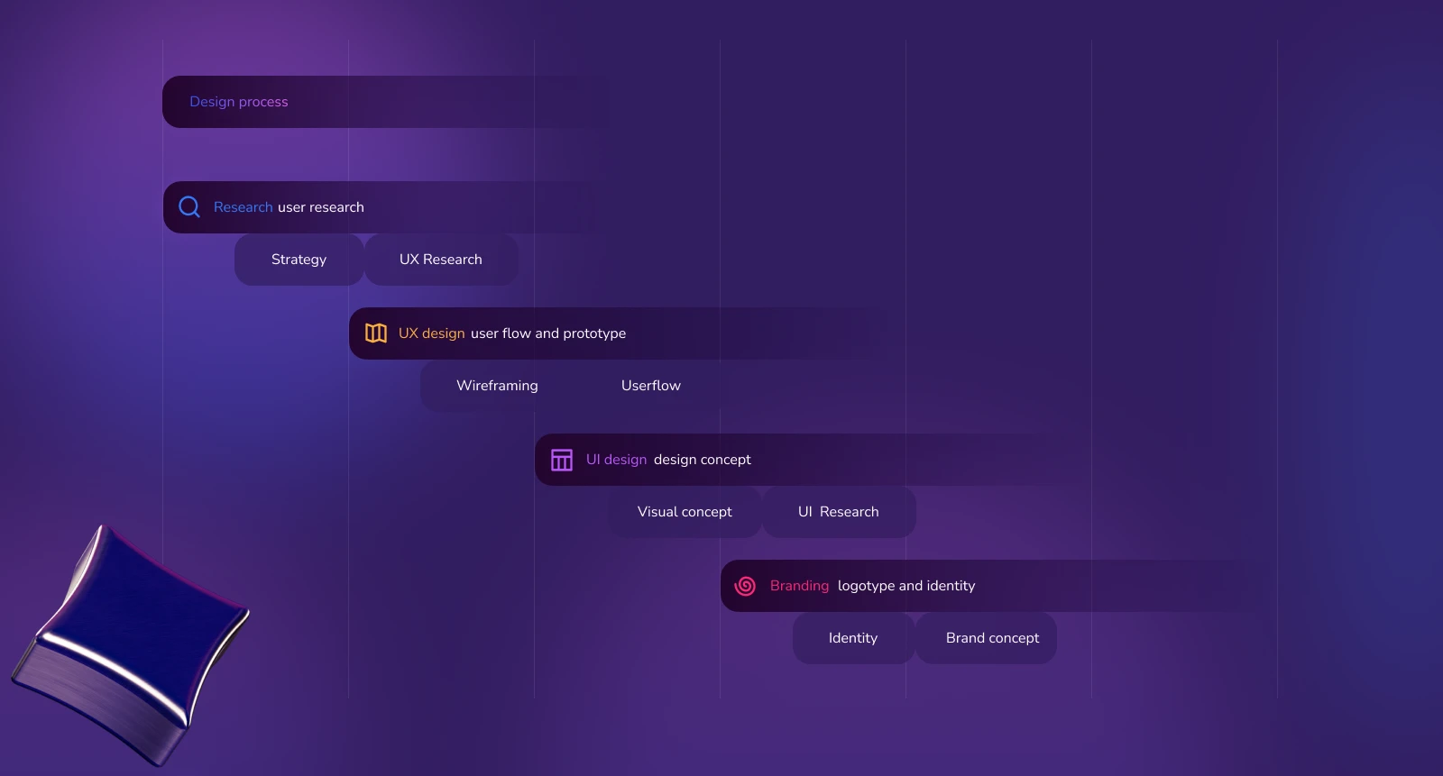 Duo — концепт-приложение для знакомств — Изображение №2 — Интерфейсы на Dprofile