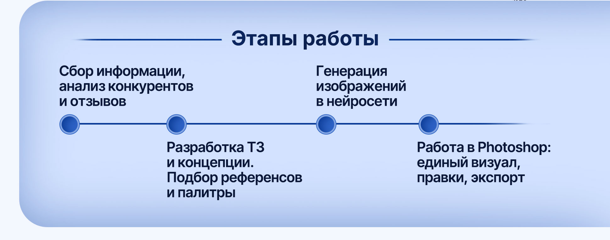 Дизайн карточки для кроссовок — Изображение №3 — Графика, Маркетинг на Dprofile