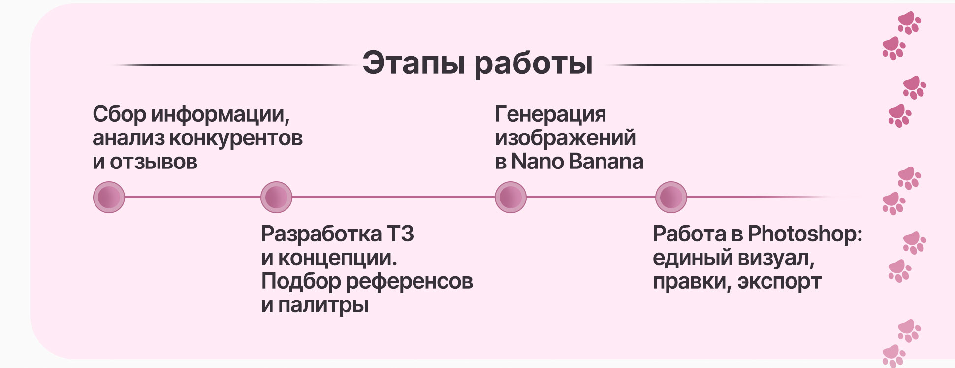 Дизайн карточки товара для корма котам и кошкам — Изображение №3 — Графика, Маркетинг на Dprofile
