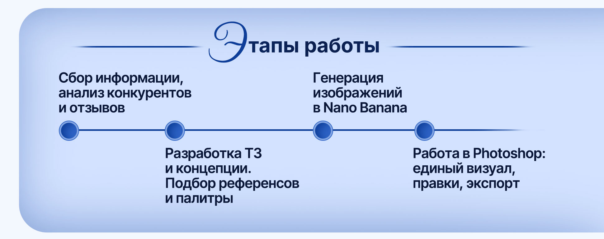 Дизайн карточки товара для пуфика — Изображение №3 — Графика, Маркетинг на Dprofile