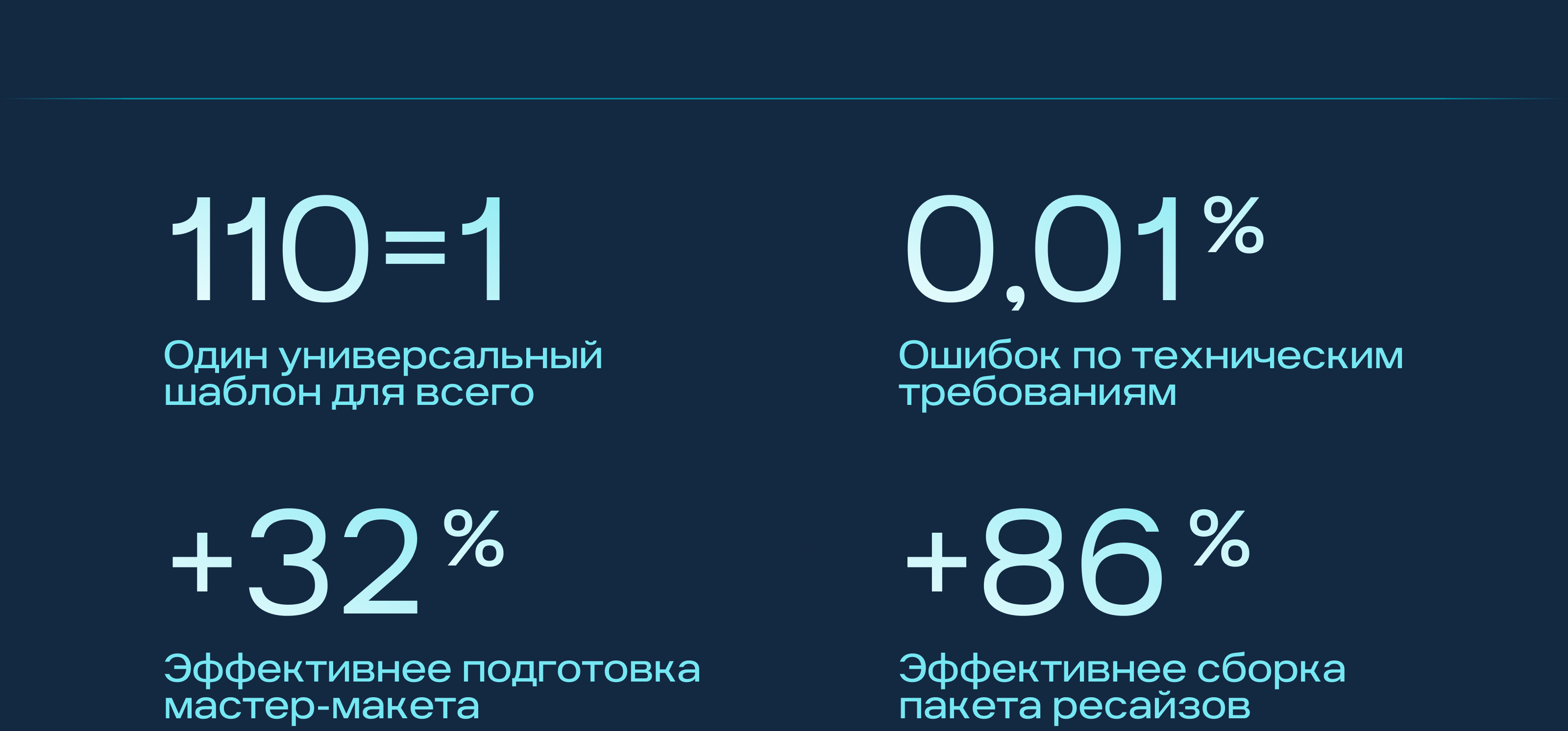 Универсальный шаблон Газпромбанка — Изображение №6 — Брендинг, Графика на Dprofile