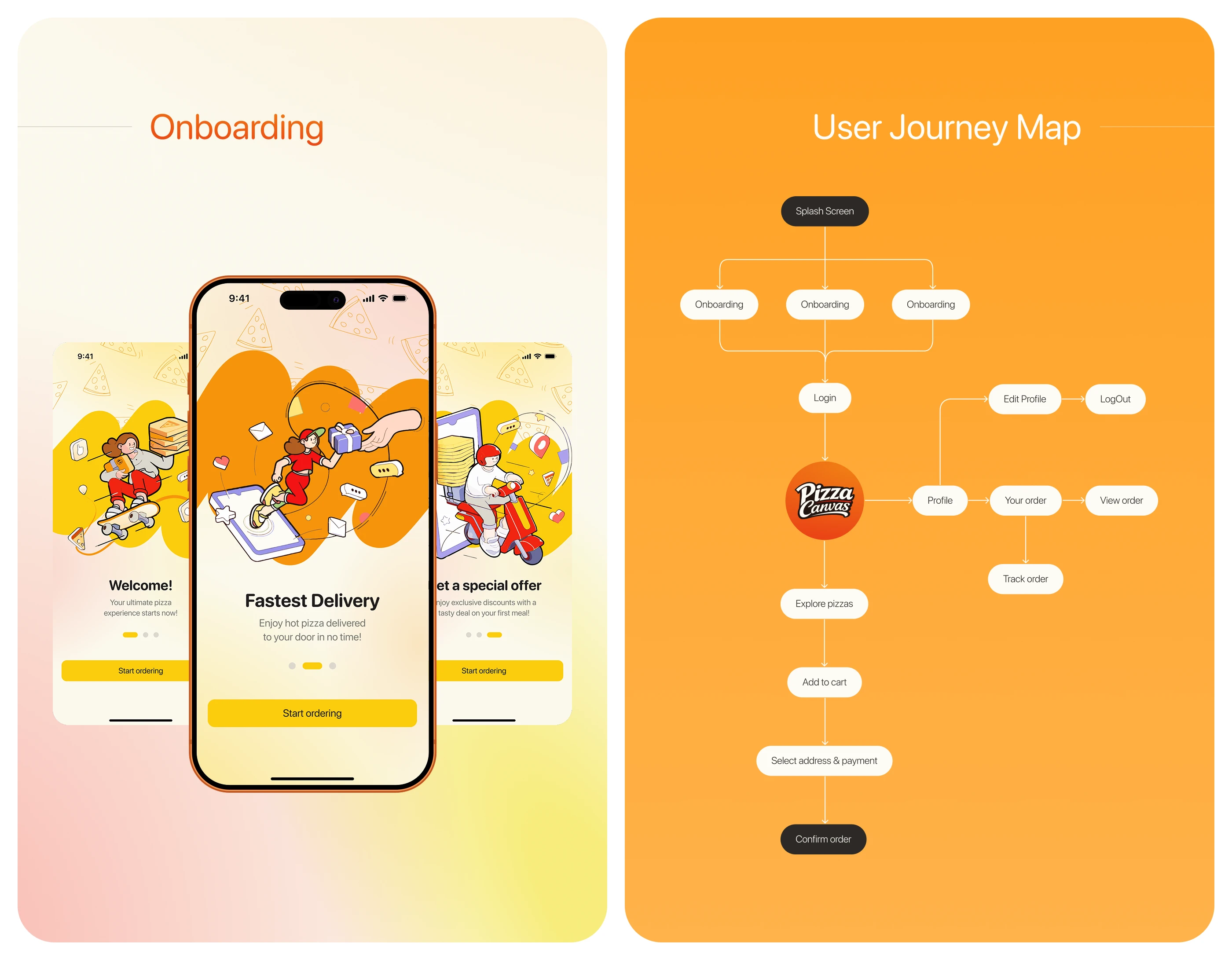 Pizza Delivery App — Изображение №3 — Интерфейсы на Dprofile