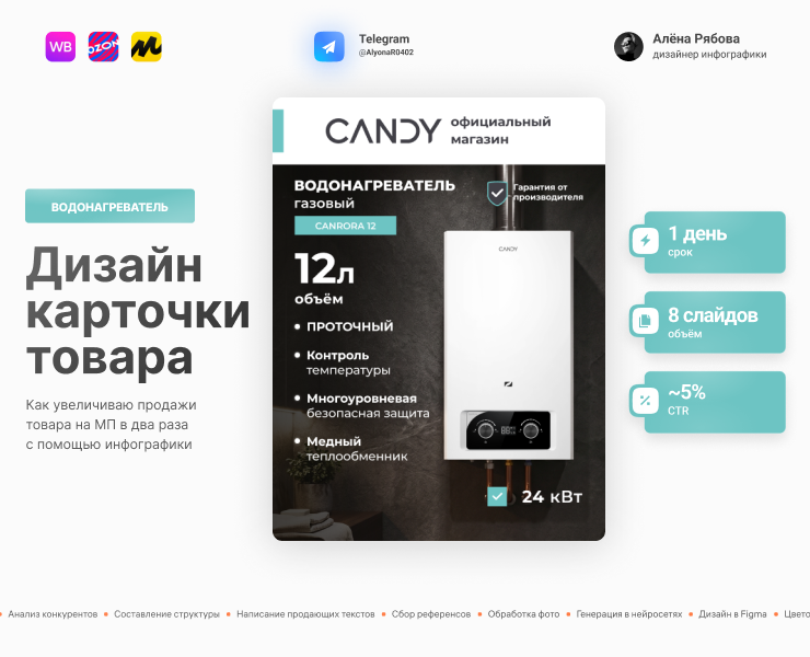 Дизайн карточки для водонагревателя — Графика, Маркетинг на Dprofile
