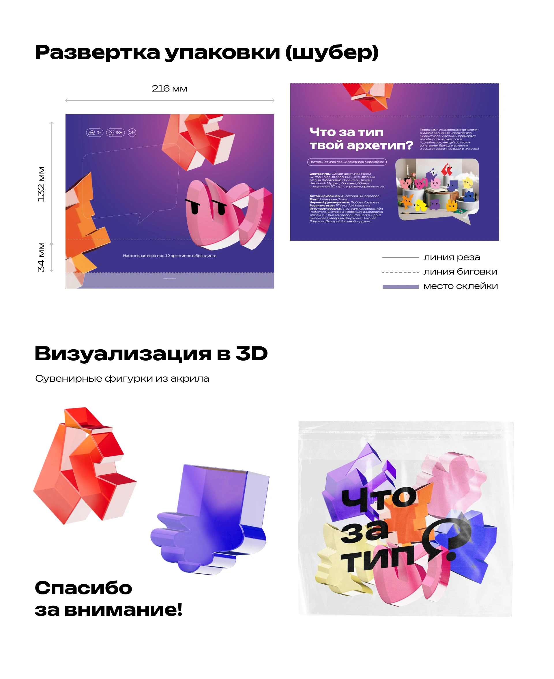 Что за тип? | Настольная игра — Изображение №12 — Брендинг, Промдизайн на Dprofile