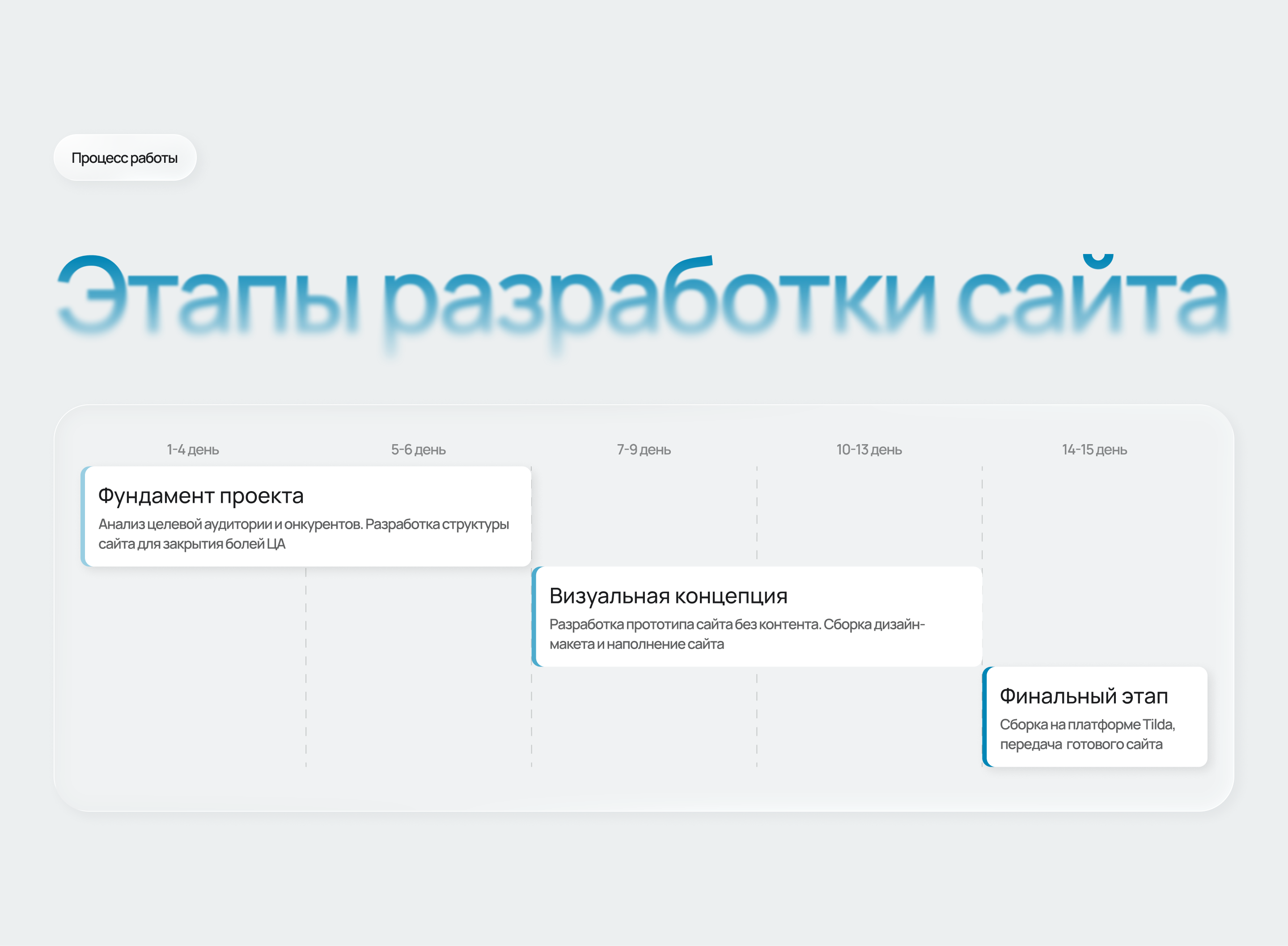 Website for the recreation center "Golden Coast" — Изображение №5 — Интерфейсы, Анимация на Dprofile