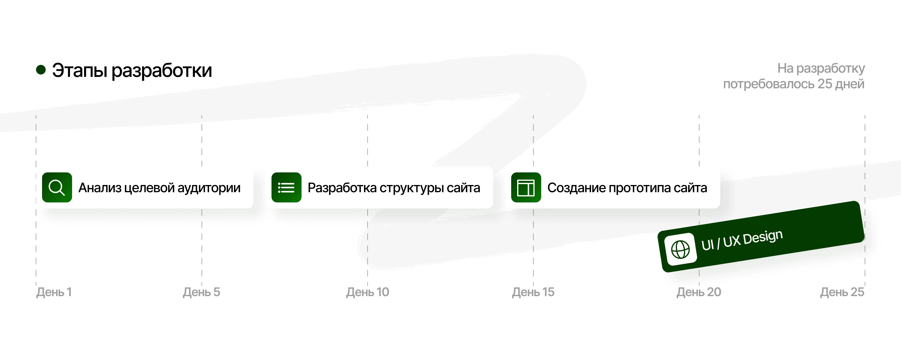 Website for the Plastfreekey eco-project — Изображение №5 — Интерфейсы, Анимация на Dprofile