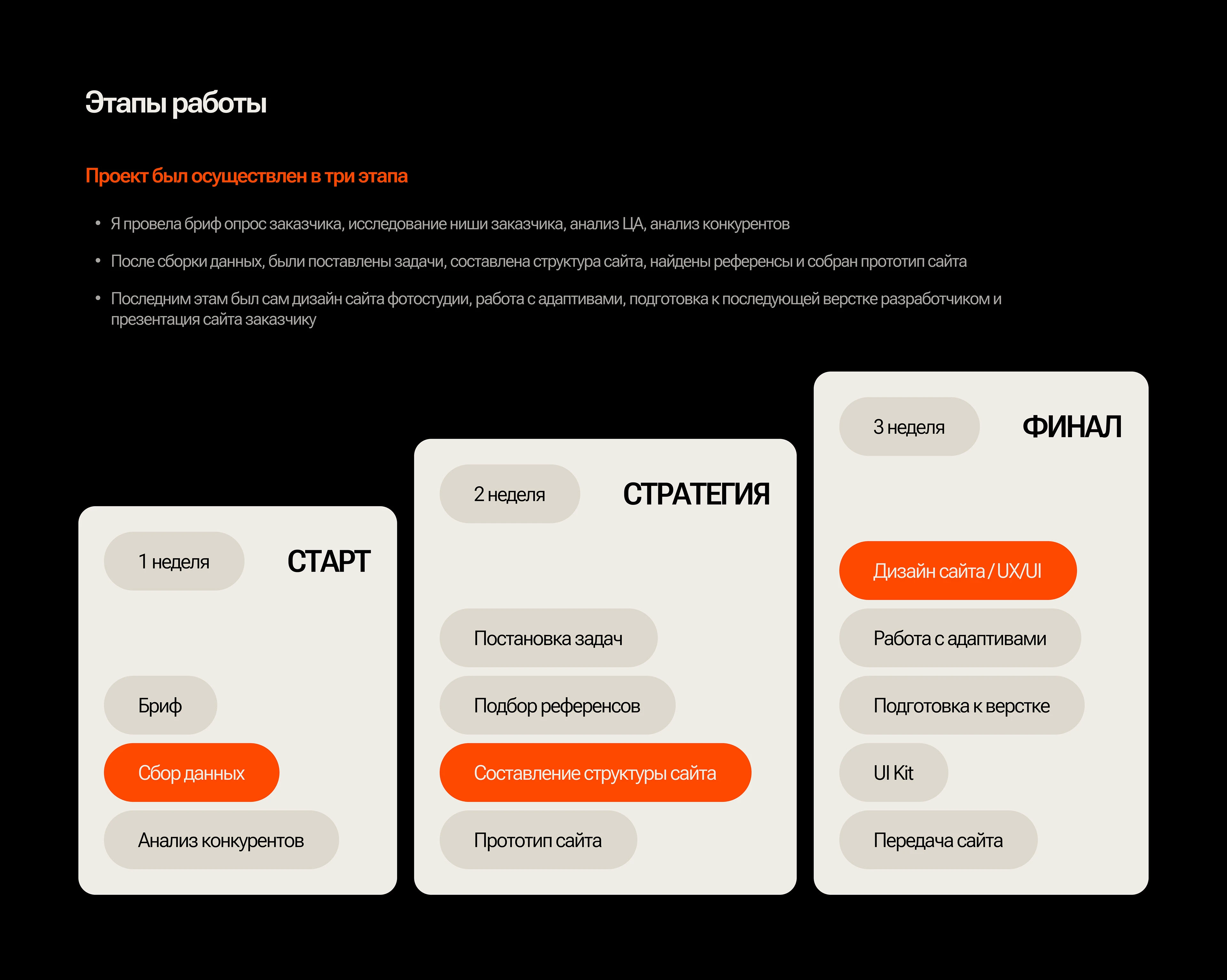 Landing page for a photo studio — Изображение №4 — Интерфейсы на Dprofile
